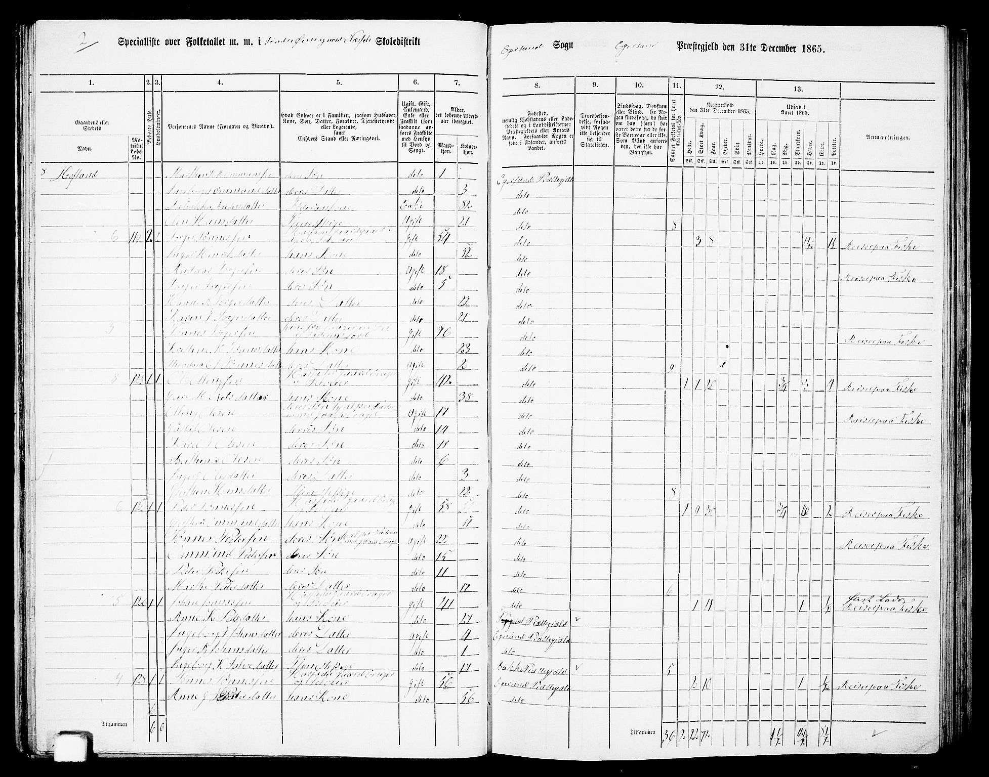 RA, Folketelling 1865 for 1116L Eigersund prestegjeld, Eigersund landsokn og Ogna sokn, 1865, s. 41