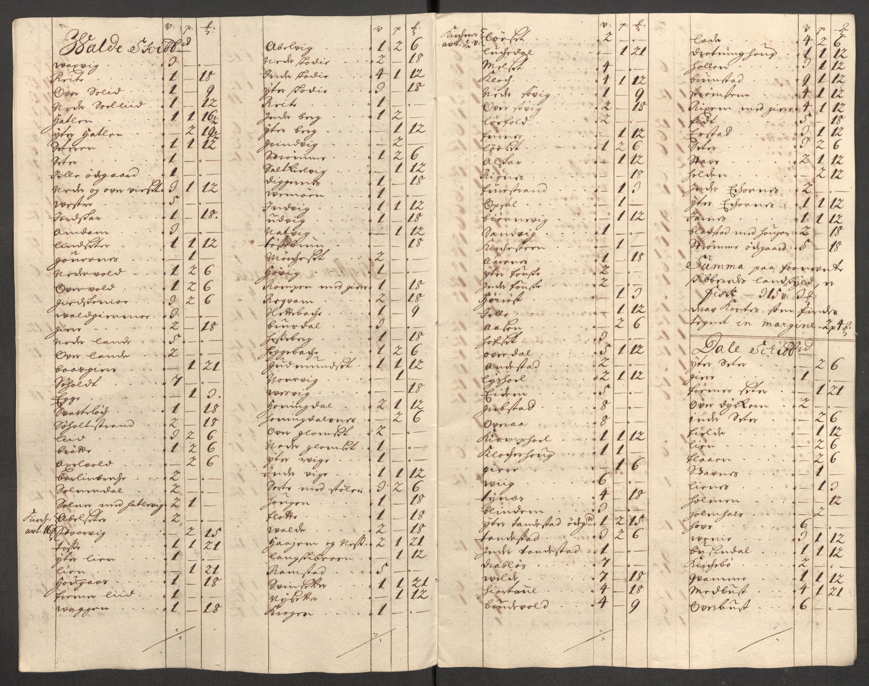 Rentekammeret inntil 1814, Reviderte regnskaper, Fogderegnskap, RA/EA-4092/R54/L3559: Fogderegnskap Sunnmøre, 1702-1703, s. 255