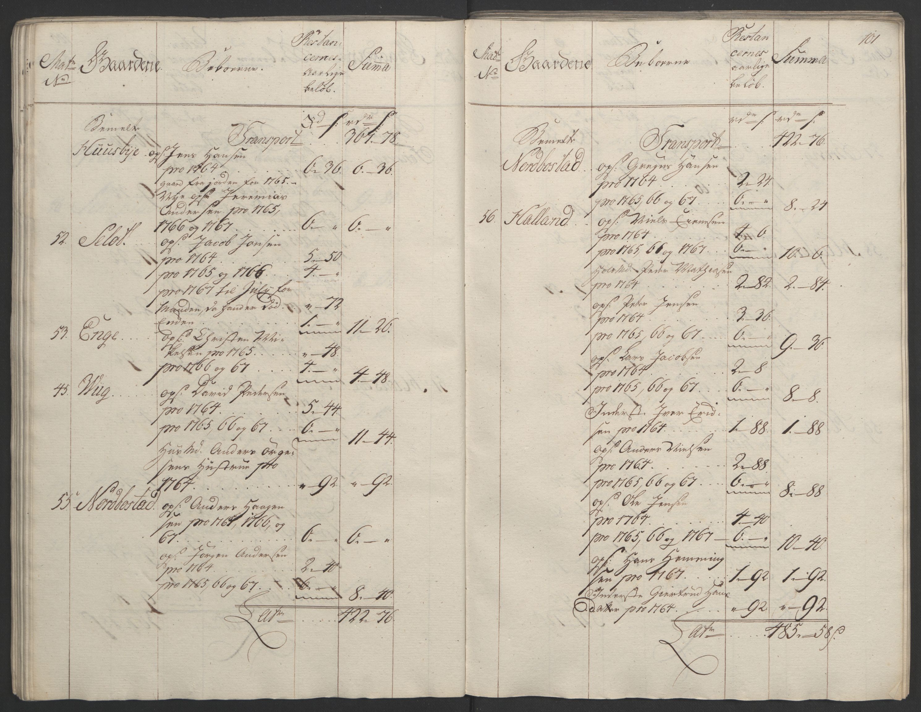 Rentekammeret inntil 1814, Realistisk ordnet avdeling, AV/RA-EA-4070/Ol/L0023: [Gg 10]: Ekstraskatten, 23.09.1762. Helgeland (restanseregister), 1767-1772, s. 98