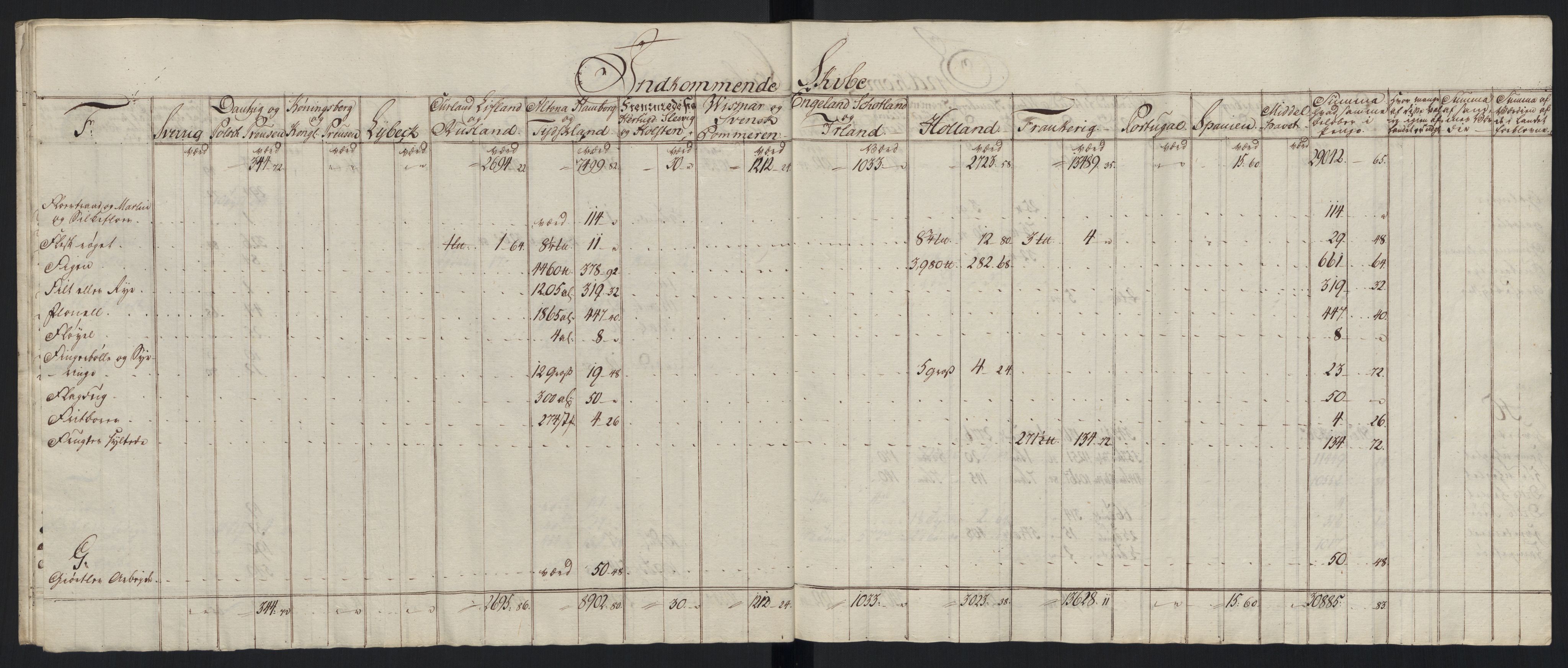 Generaltollkammeret, tollregnskaper, RA/EA-5490/R33/L0213/0001: Tollregnskaper Trondheim A / Tabeller over inn- og utførte varer fra og til fremmede steder, 1786-1795, s. 159