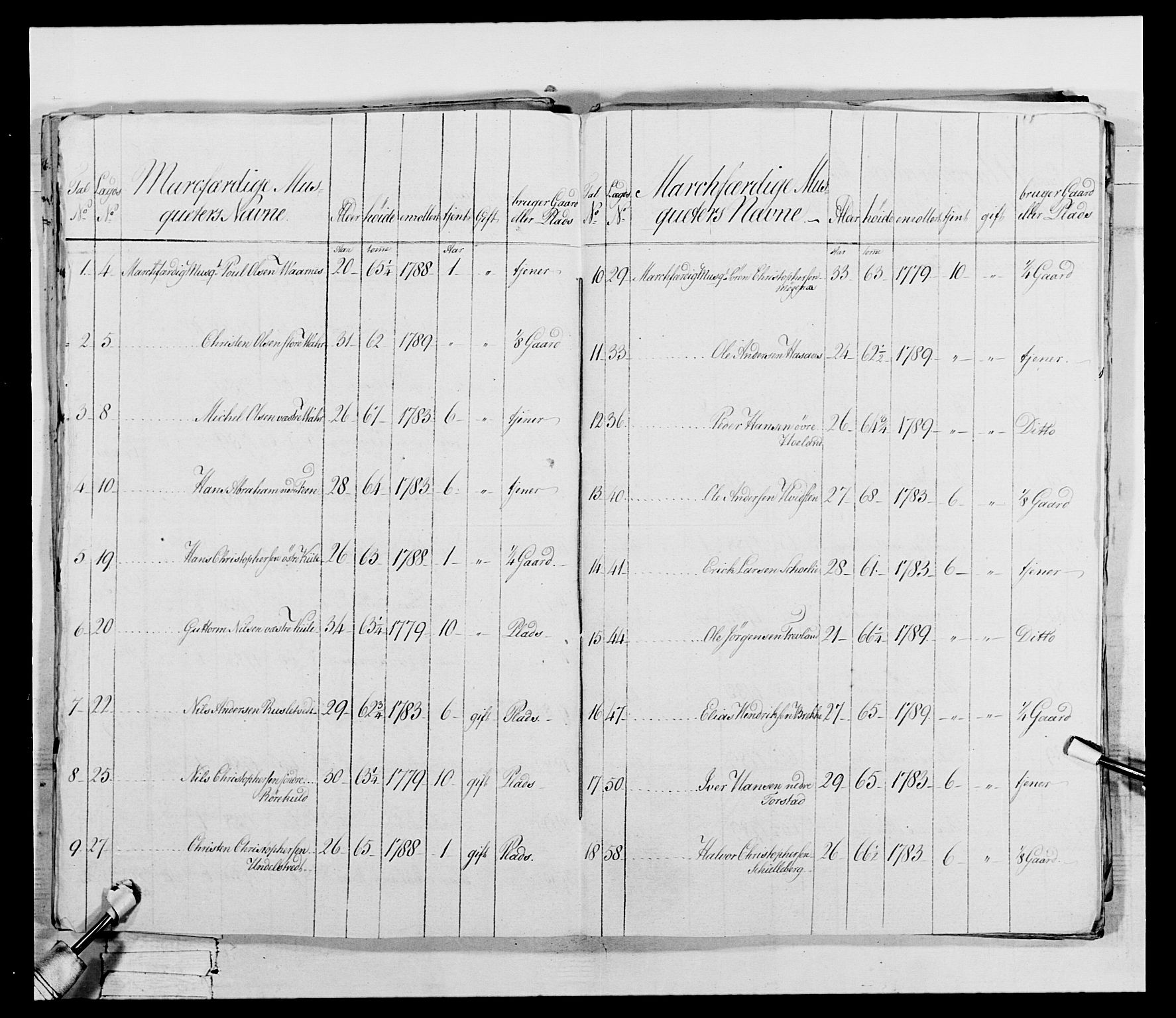 Generalitets- og kommissariatskollegiet, Det kongelige norske kommissariatskollegium, AV/RA-EA-5420/E/Eh/L0046: 2. Akershusiske nasjonale infanteriregiment, 1789, s. 488