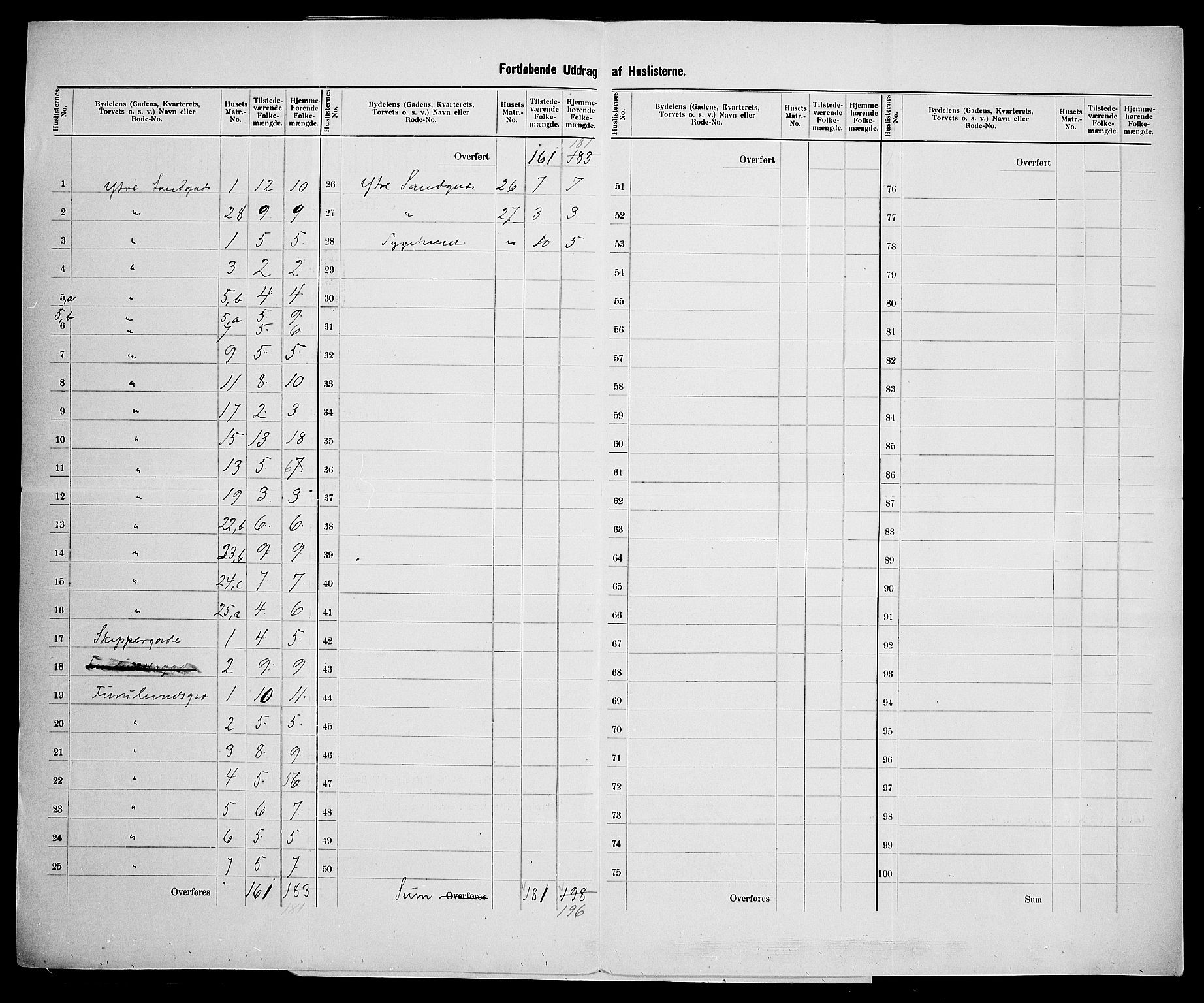 SAK, Folketelling 1900 for 1002 Mandal ladested, 1900, s. 26