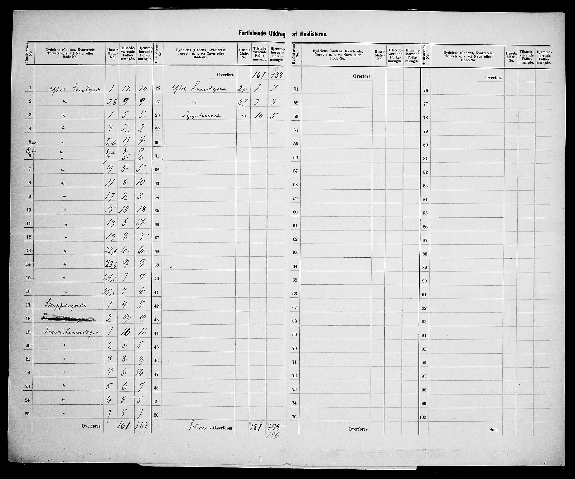 SAK, Folketelling 1900 for 1002 Mandal ladested, 1900, s. 26