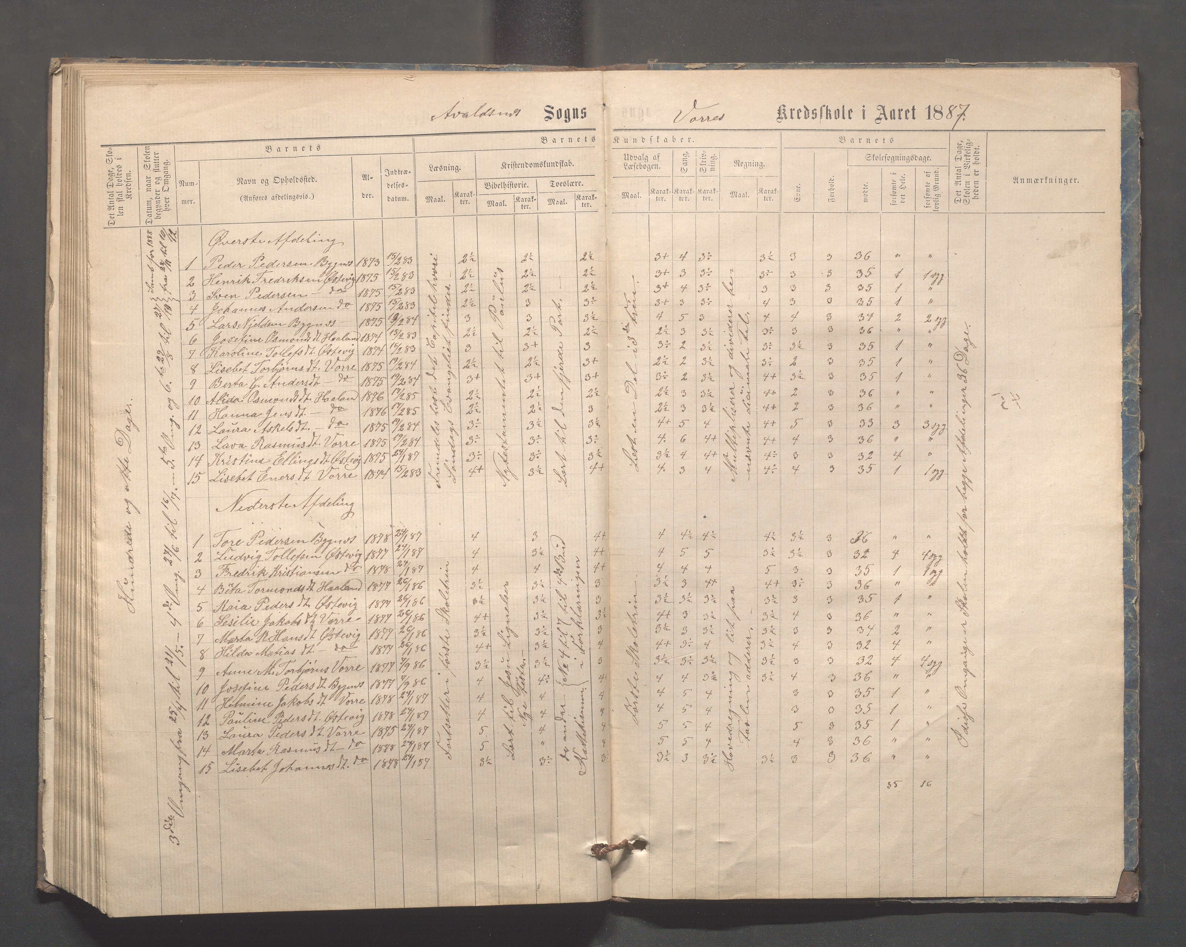 Avaldsnes kommune - Kolstø og Vorre skole, IKAR/K-101688/H/L0001: Skoleprotokoll, 1867-1887, s. 101