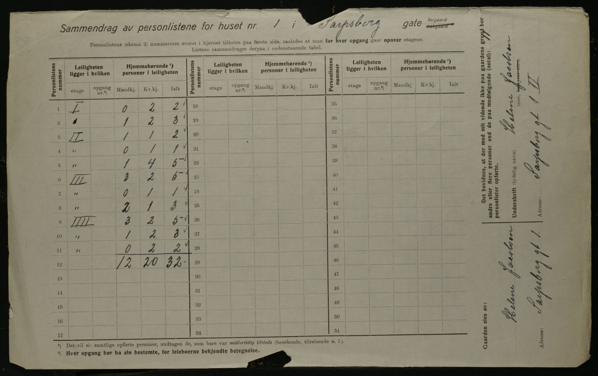 OBA, Kommunal folketelling 1.12.1923 for Kristiania, 1923, s. 98408