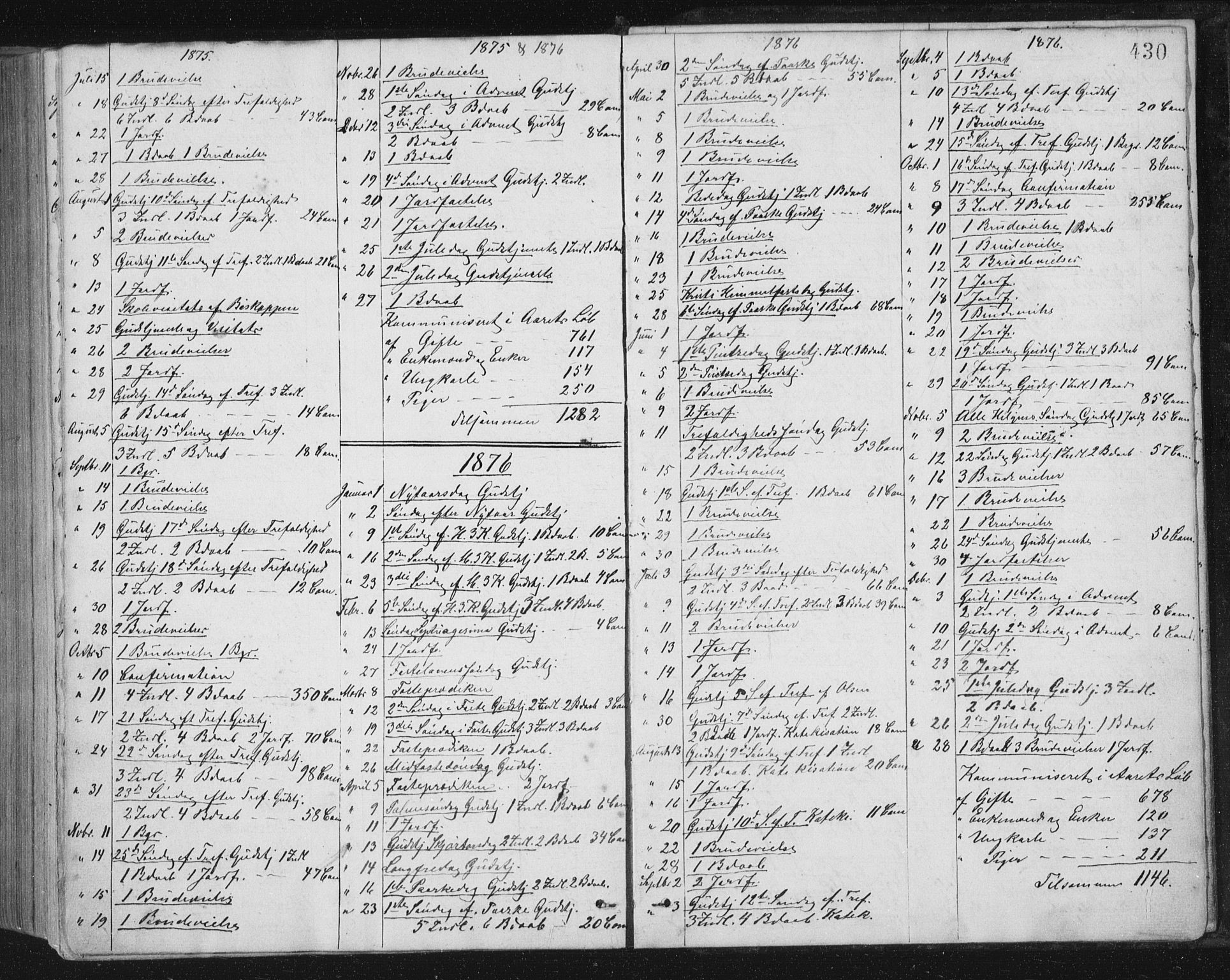 Ministerialprotokoller, klokkerbøker og fødselsregistre - Sør-Trøndelag, AV/SAT-A-1456/659/L0745: Klokkerbok nr. 659C02, 1869-1892, s. 430