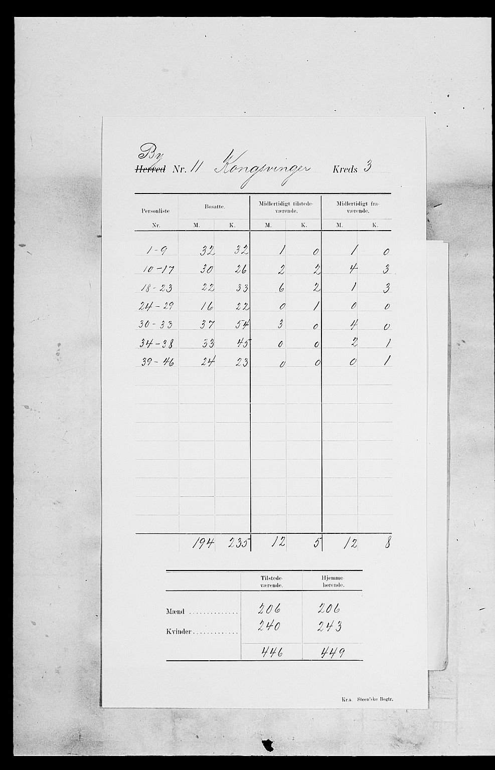 SAH, Folketelling 1900 for 0402 Kongsvinger kjøpstad, 1900, s. 7