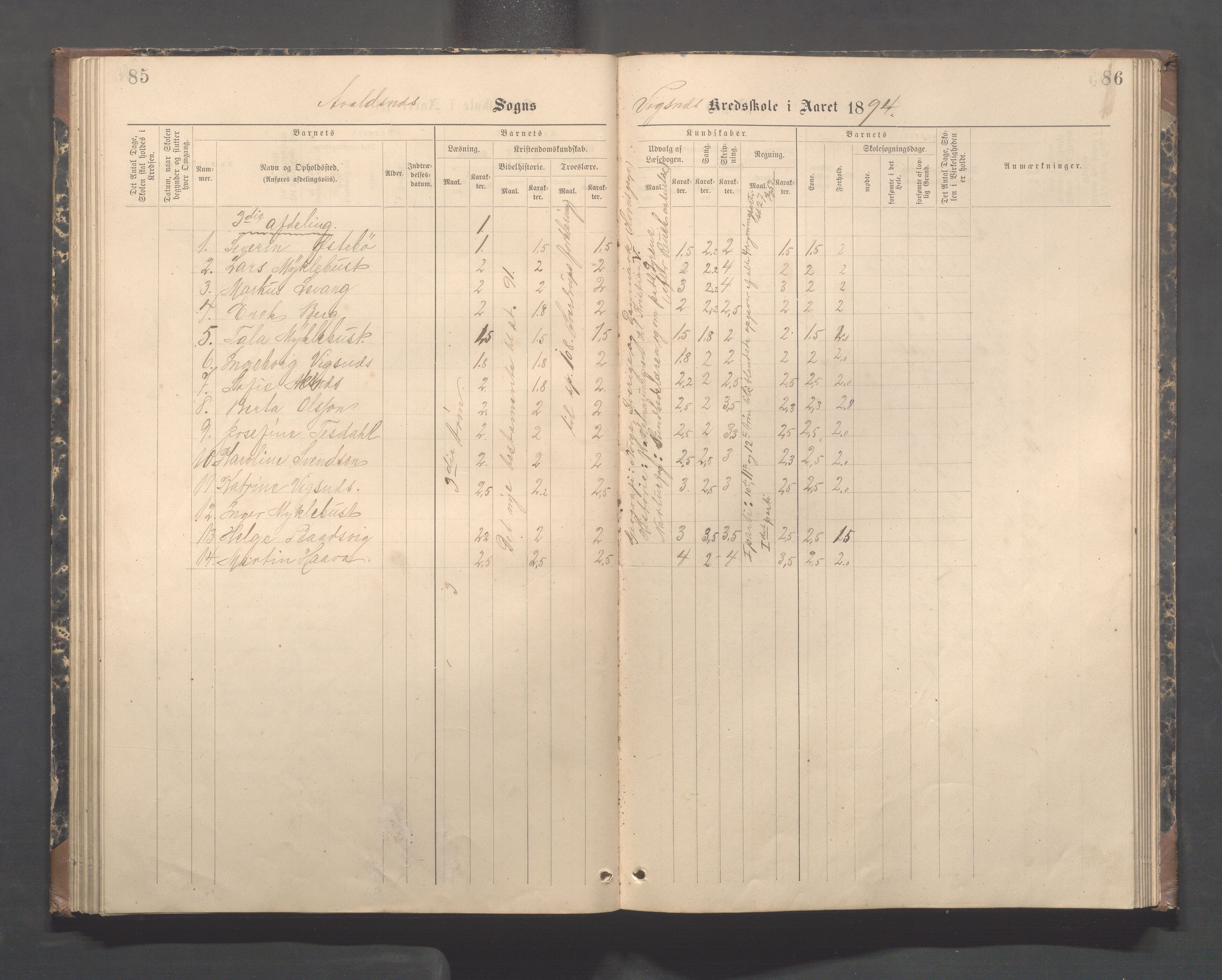 Avaldsnes kommune - Skeie skole, IKAR/A-847/H/L0003: Skoleprotokoll - Vigsnes, Vigsneshaugen og Kirkebygden skolekrets, 1884-1920, s. 85-86