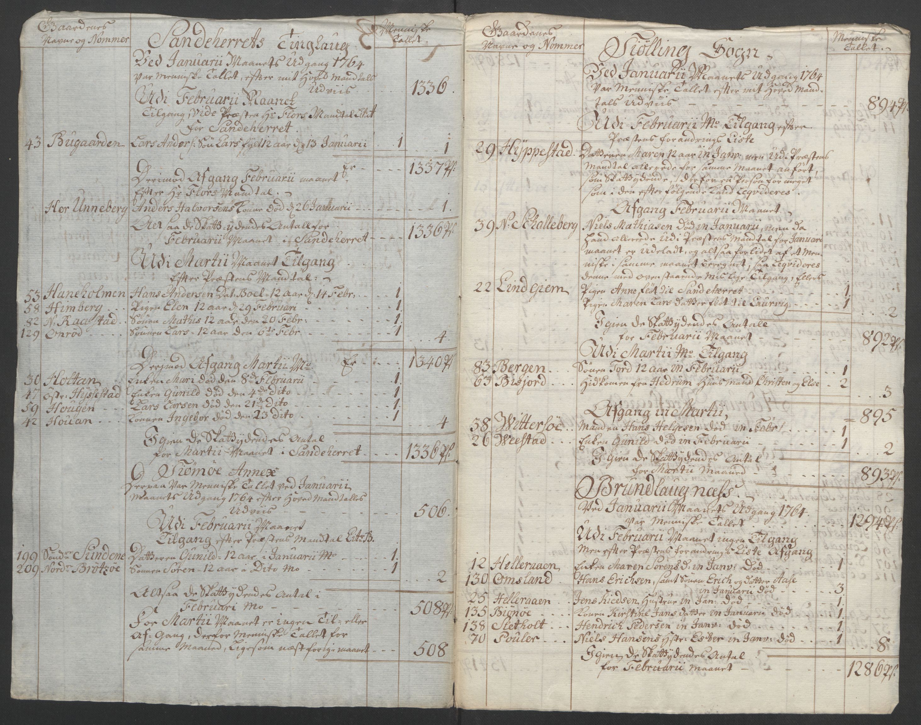 Rentekammeret inntil 1814, Reviderte regnskaper, Fogderegnskap, AV/RA-EA-4092/R33/L2033: Ekstraskatten Larvik grevskap, 1762-1764, s. 487