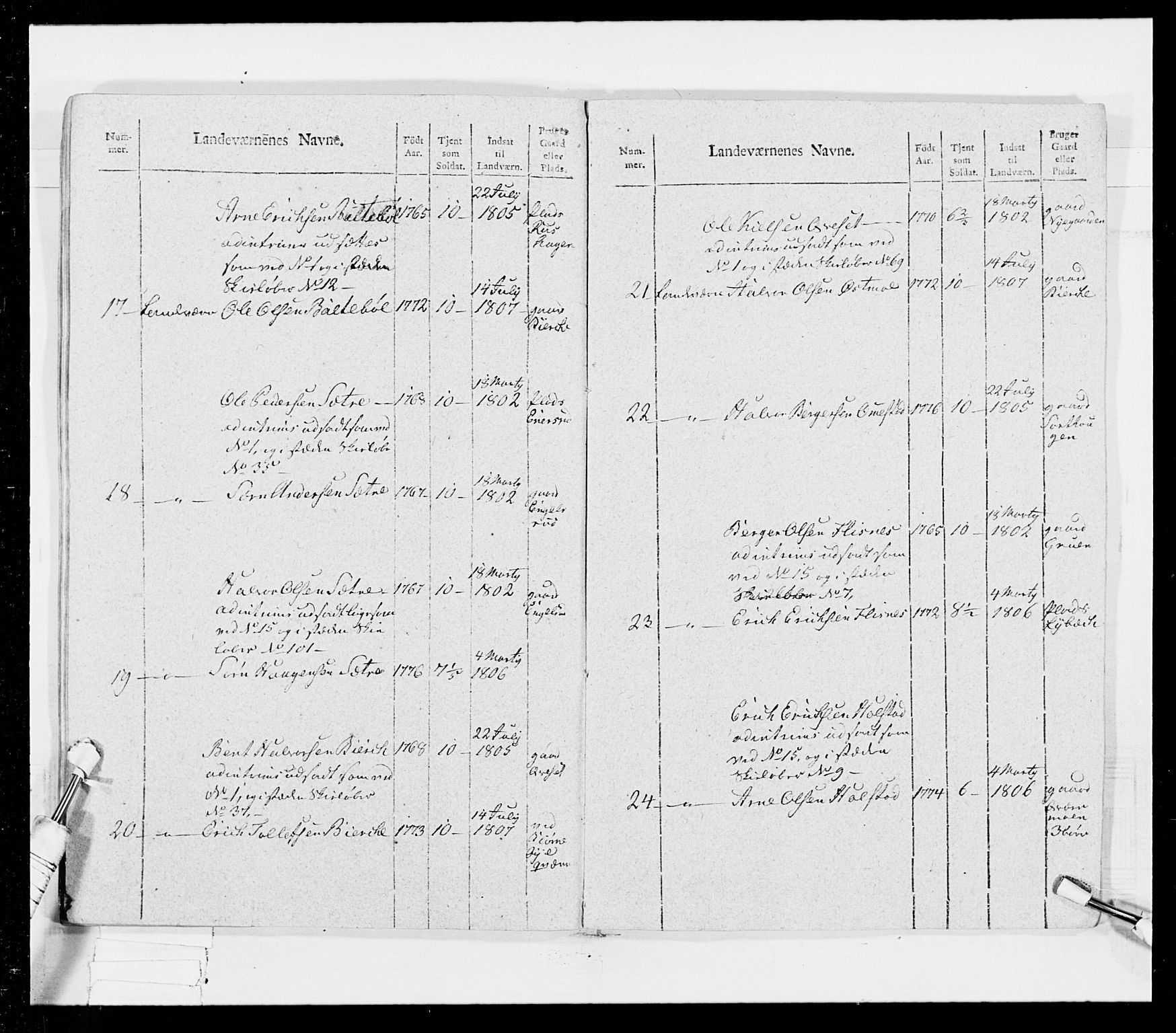 Generalitets- og kommissariatskollegiet, Det kongelige norske kommissariatskollegium, RA/EA-5420/E/Eh/L0026: Skiløperkompaniene, 1805-1810, s. 374