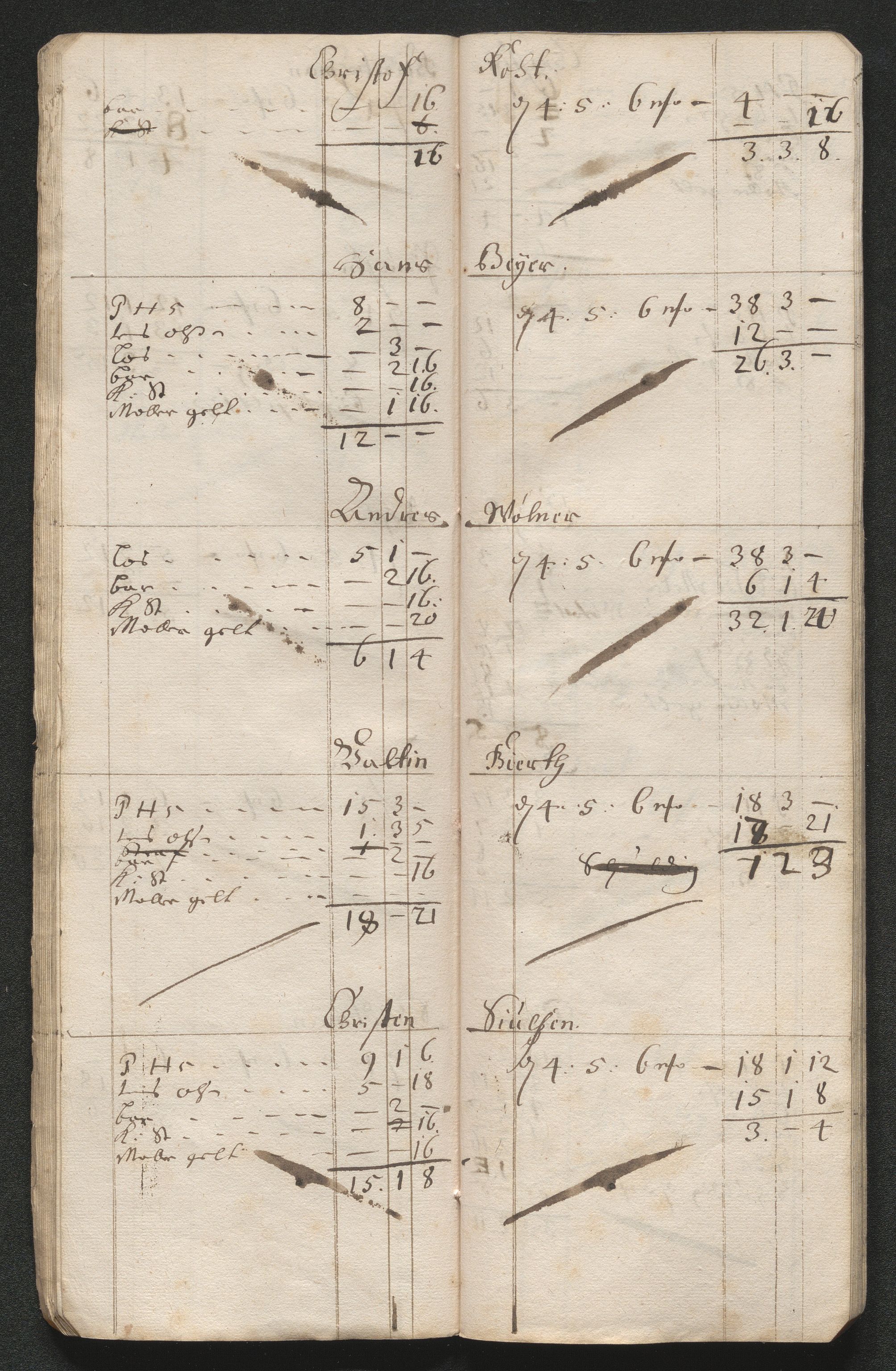 Kongsberg Sølvverk 1623-1816, AV/SAKO-EA-3135/001/D/Dc/Dcd/L0046: Utgiftsregnskap for gruver m.m., 1679, s. 443