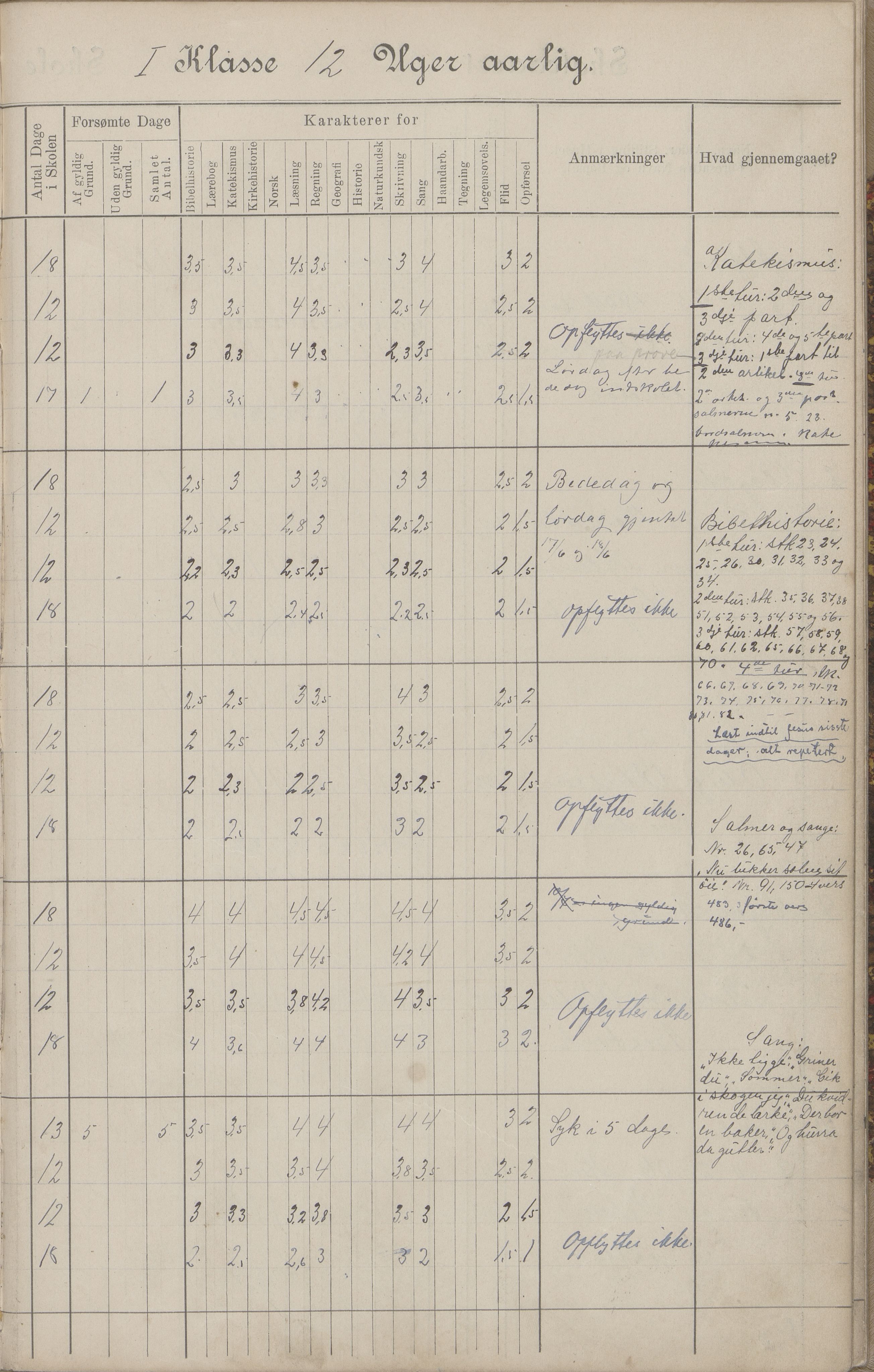 Hadsel kommune. Budal skolekrets, AIN/K-18660.510.19/G/L0001: Skoleprotokoll Budal skole, 1902-1917