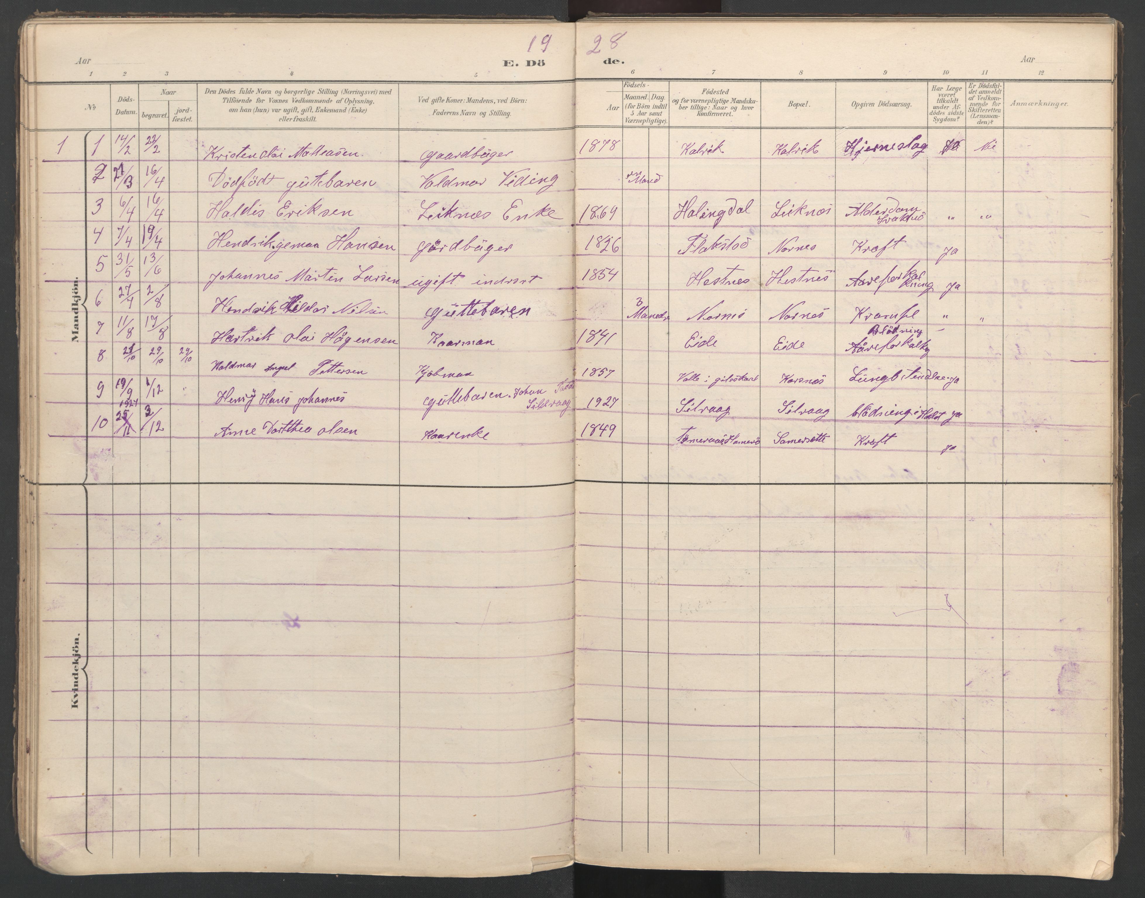 Ministerialprotokoller, klokkerbøker og fødselsregistre - Nordland, AV/SAT-A-1459/862/L0888: Klokkerbok nr. 862C01, 1898-1965