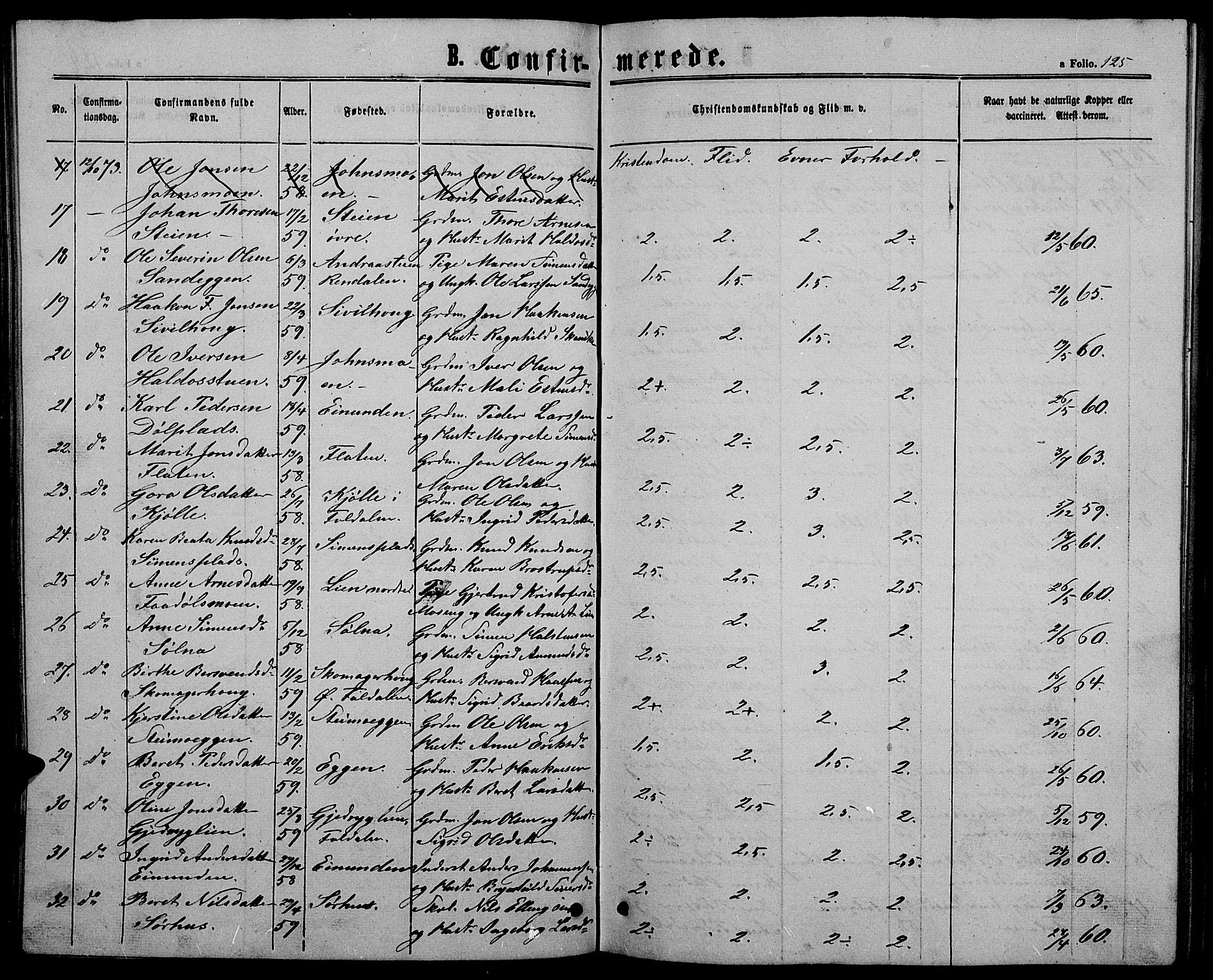 Alvdal prestekontor, SAH/PREST-060/H/Ha/Hab/L0002: Klokkerbok nr. 2, 1863-1878, s. 125