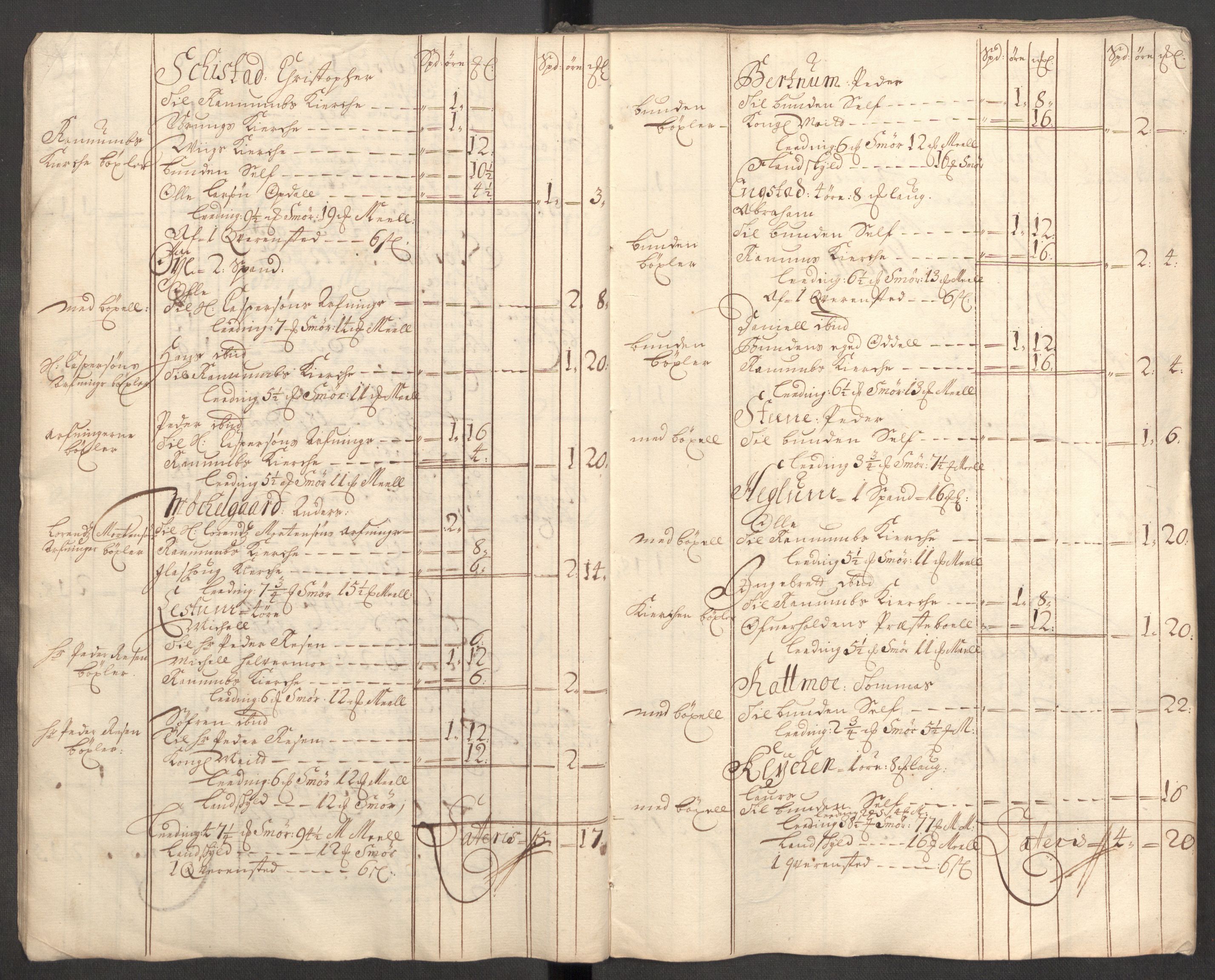 Rentekammeret inntil 1814, Reviderte regnskaper, Fogderegnskap, AV/RA-EA-4092/R64/L4427: Fogderegnskap Namdal, 1701-1702, s. 22