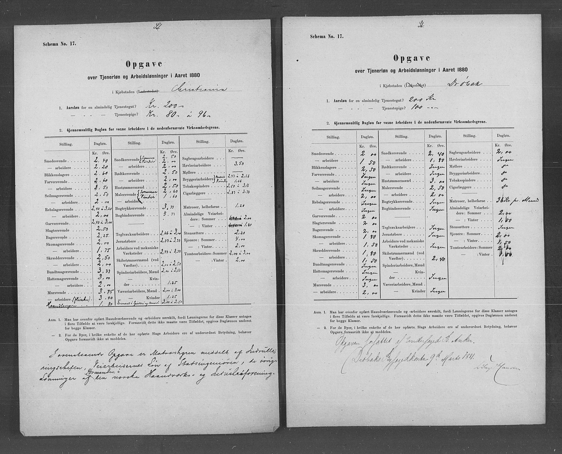 Statistisk sentralbyrå, Næringsøkonomiske emner, Generelt - Amtmennenes femårsberetninger, RA/S-2233/F/Fa/L0056: --, 1876-1880, s. 475