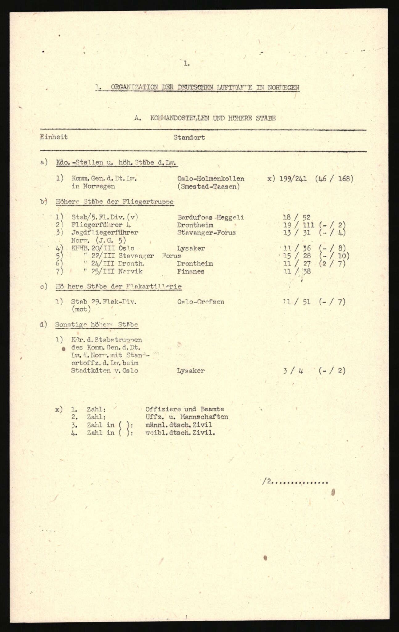 Forsvarets Overkommando. 2 kontor. Arkiv 11.4. Spredte tyske arkivsaker, AV/RA-RAFA-7031/D/Dar/Darc/L0012: FO.II, 1945