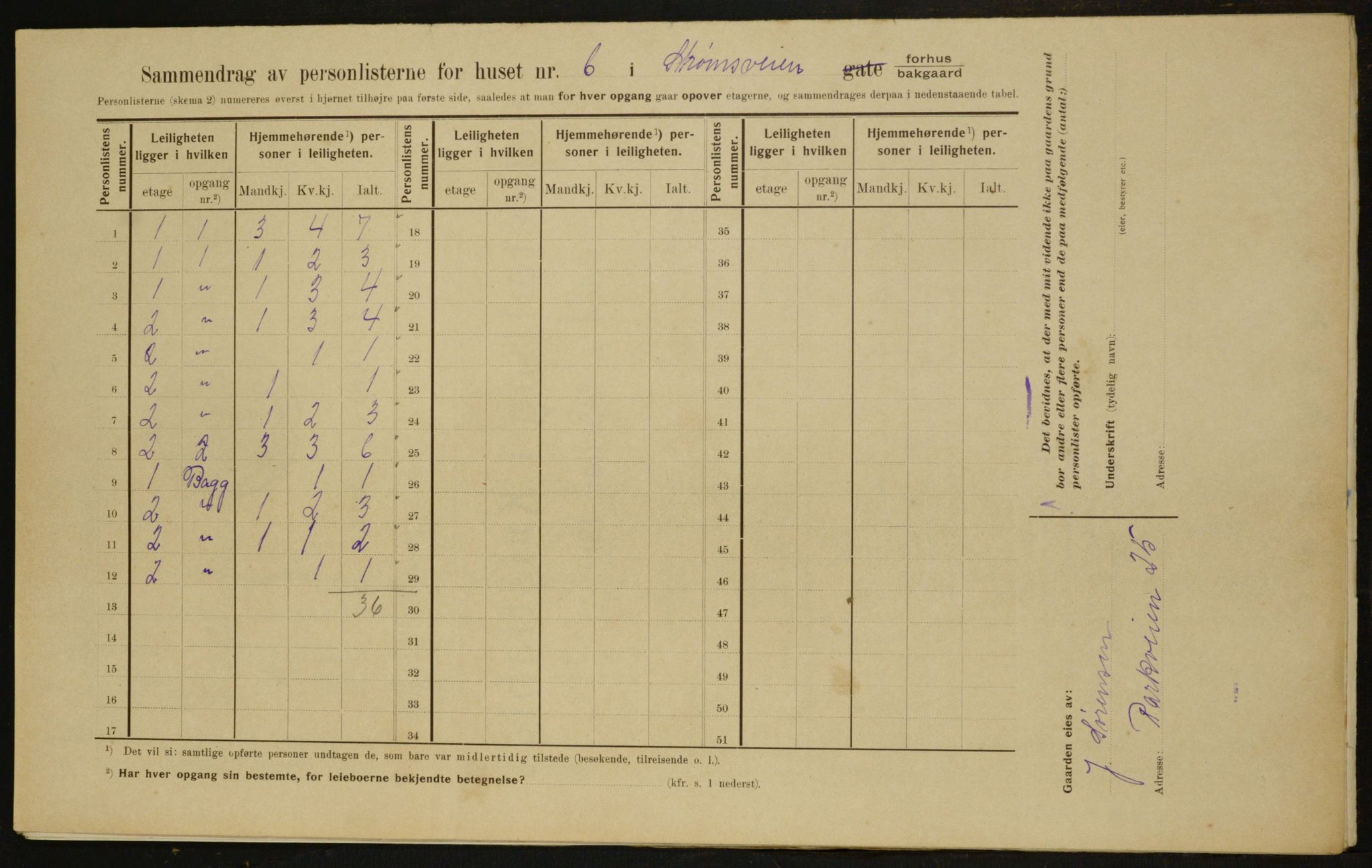 OBA, Kommunal folketelling 1.2.1910 for Kristiania, 1910, s. 98698