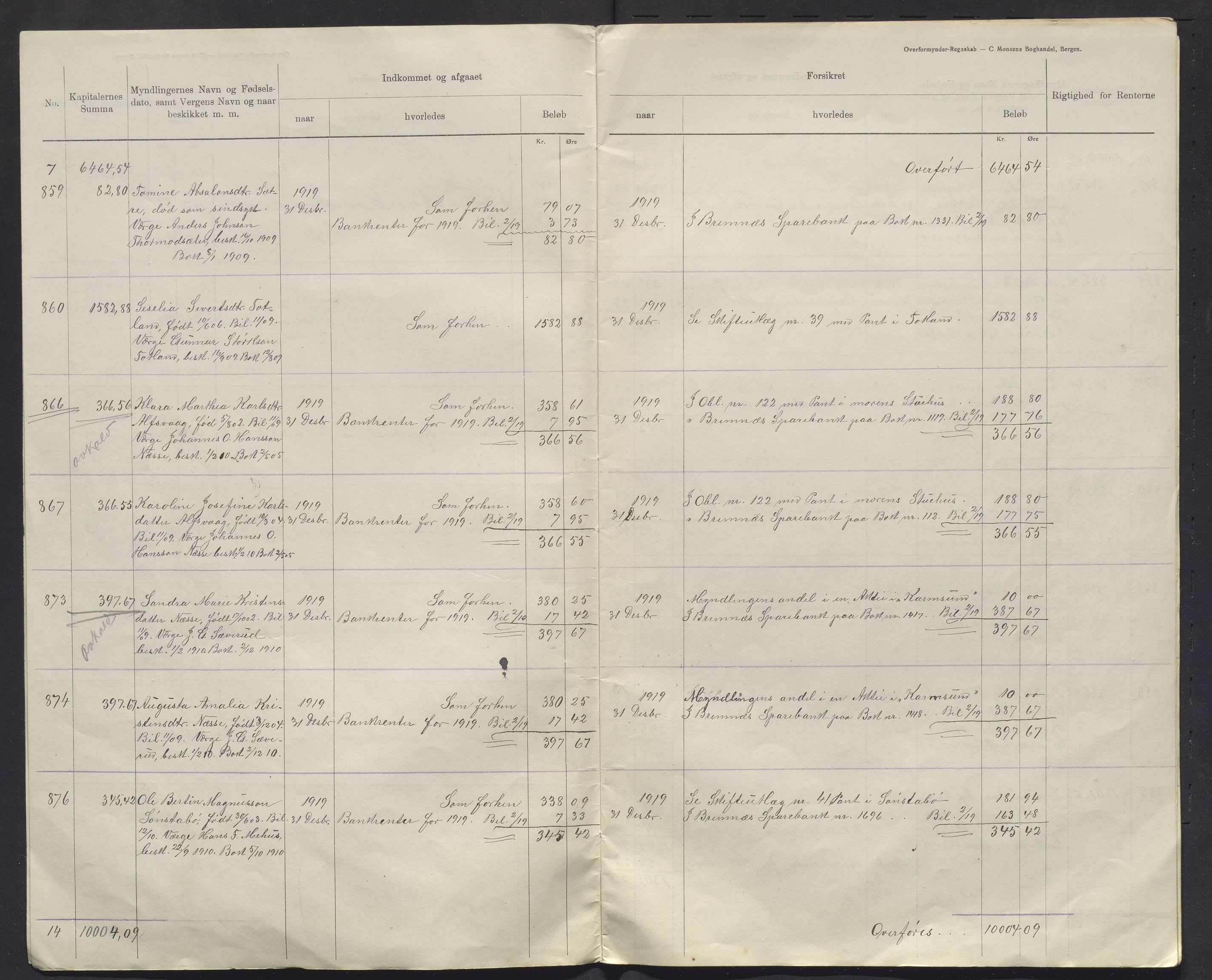 Finnaas kommune. Overformynderiet, IKAH/1218a-812/R/Ra/Raa/L0009/0004: Årlege rekneskap m/vedlegg / Årlege rekneskap m/vedlegg, 1919