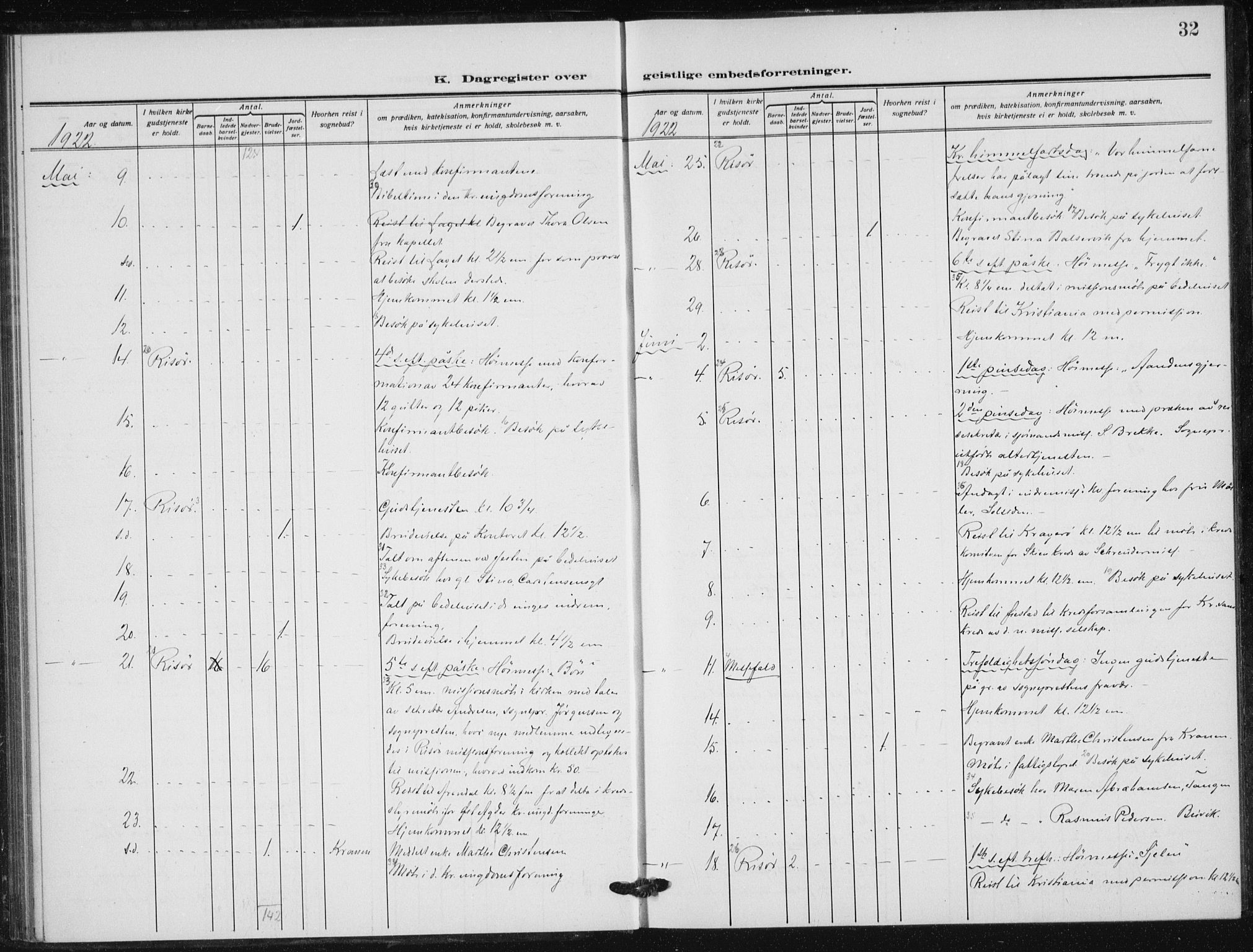 Risør sokneprestkontor, AV/SAK-1111-0035/F/Fa/L0008: Ministerialbok nr. A 8, 1922-1939, s. 32