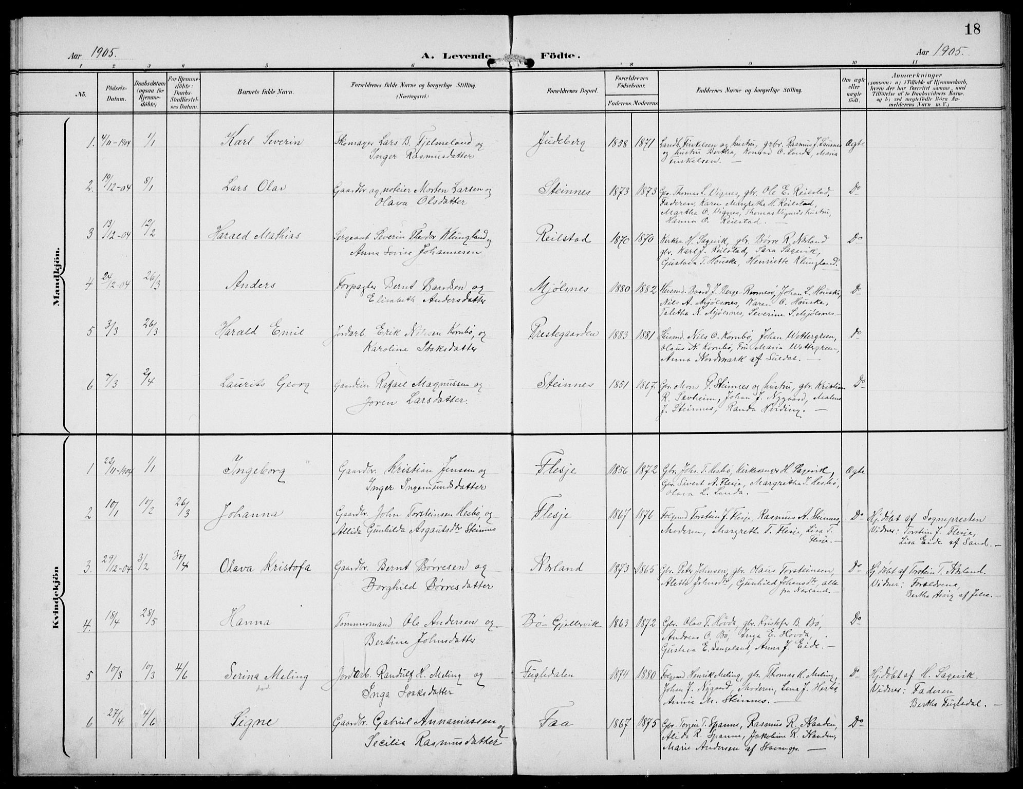 Finnøy sokneprestkontor, SAST/A-101825/H/Ha/Hab/L0006: Klokkerbok nr. B 6, 1900-1934, s. 18