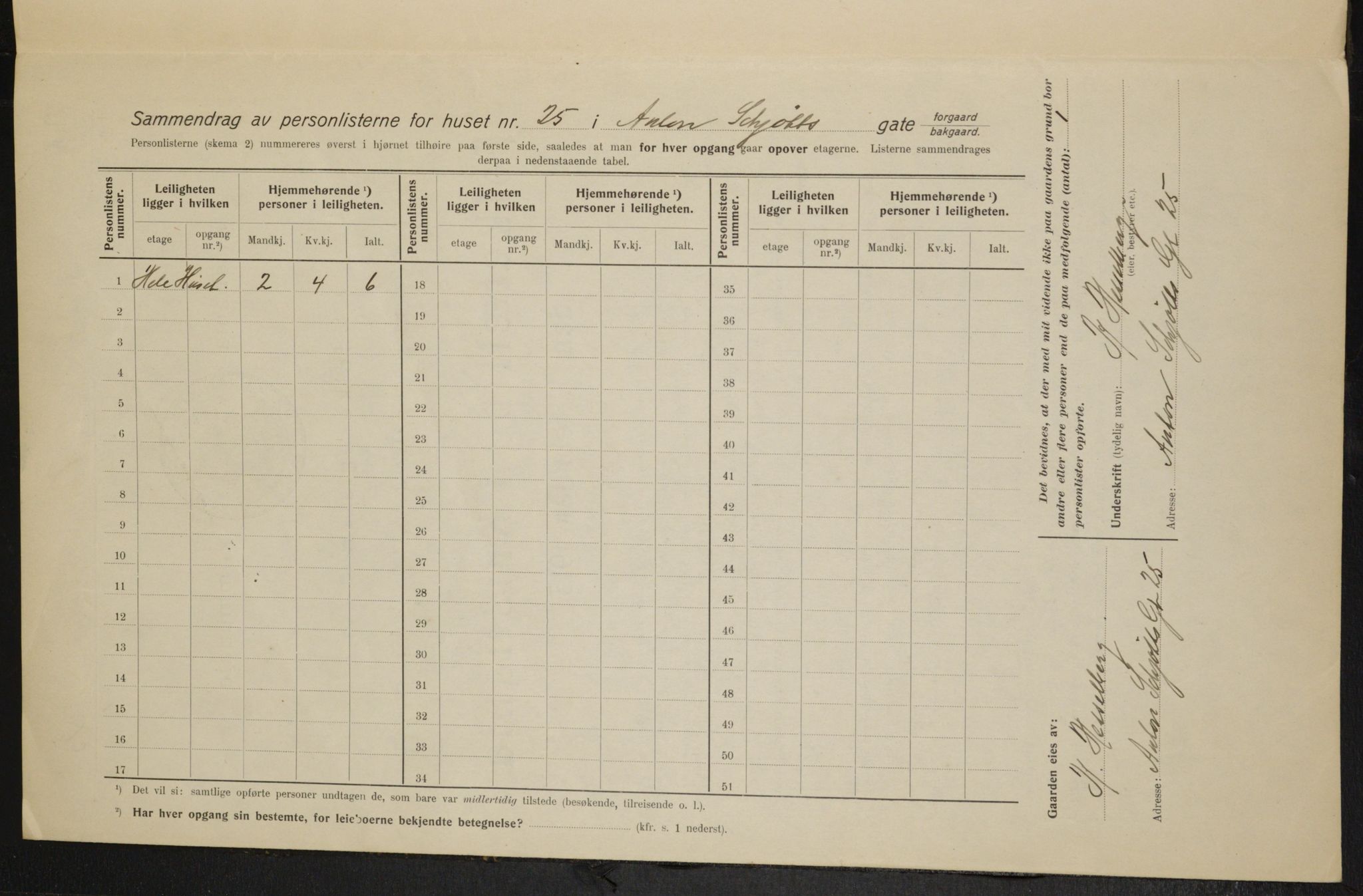 OBA, Kommunal folketelling 1.2.1915 for Kristiania, 1915, s. 1368