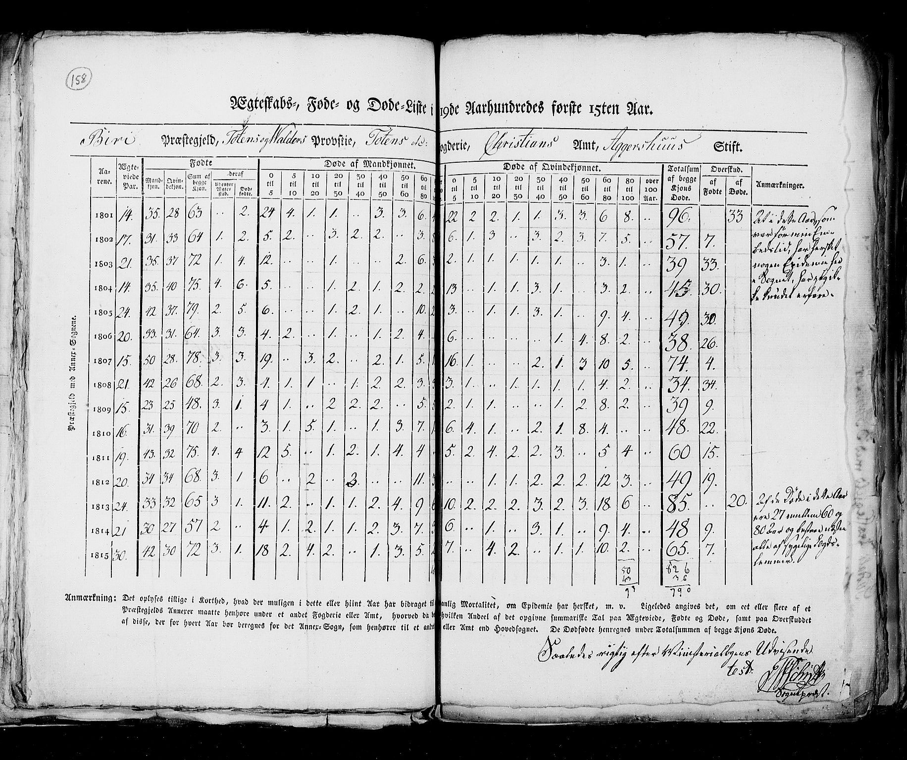 RA, Folketellingen 1815, bind 6: Folkemengdens bevegelse i Akershus stift og Kristiansand stift, 1815, s. 158