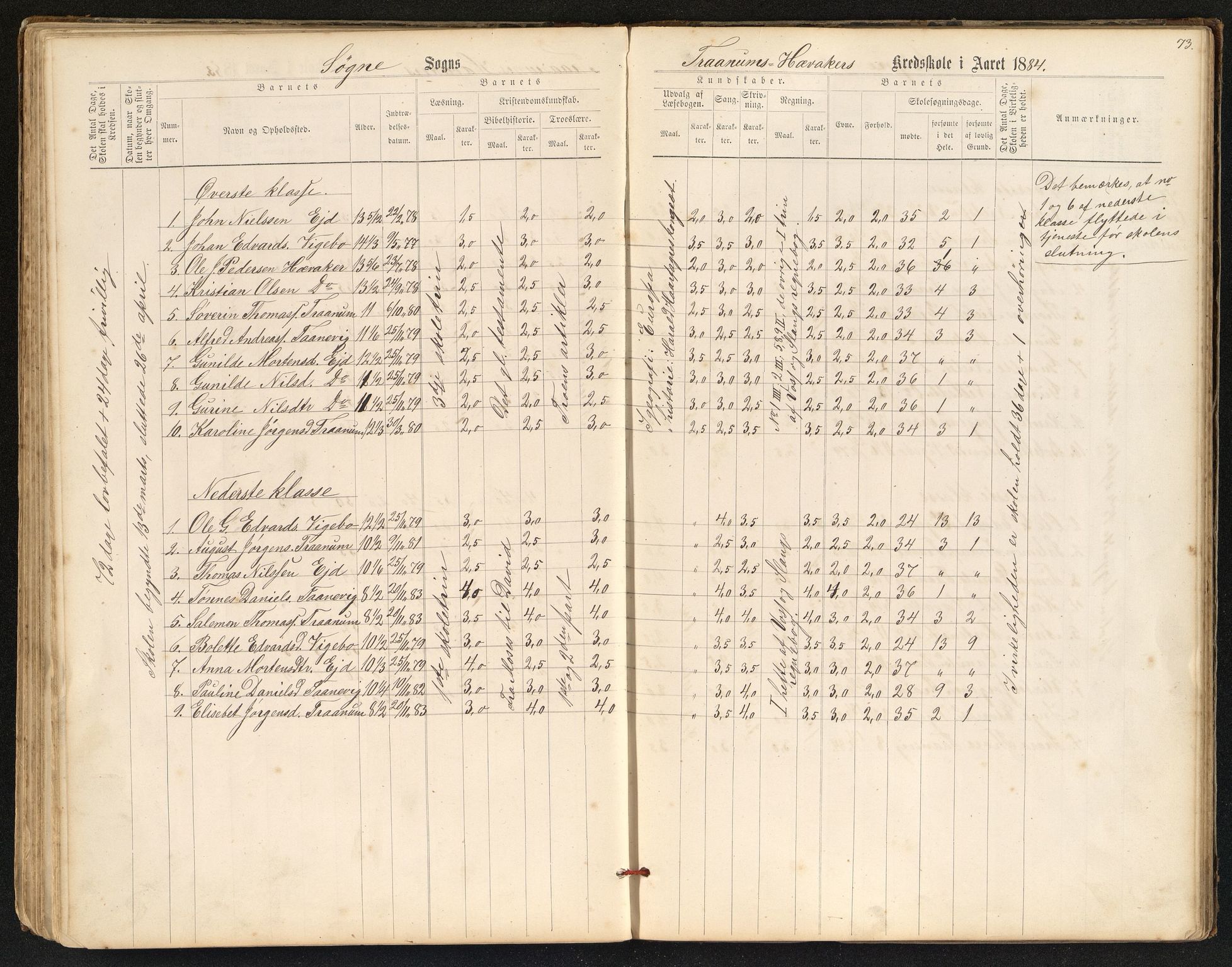 Søgne og Greipstad kommune - Oftenes Krets, ARKSOR/1018SG558/H/L0001: Skoleprotokoll (d), 1872-1893, s. 72b-73a