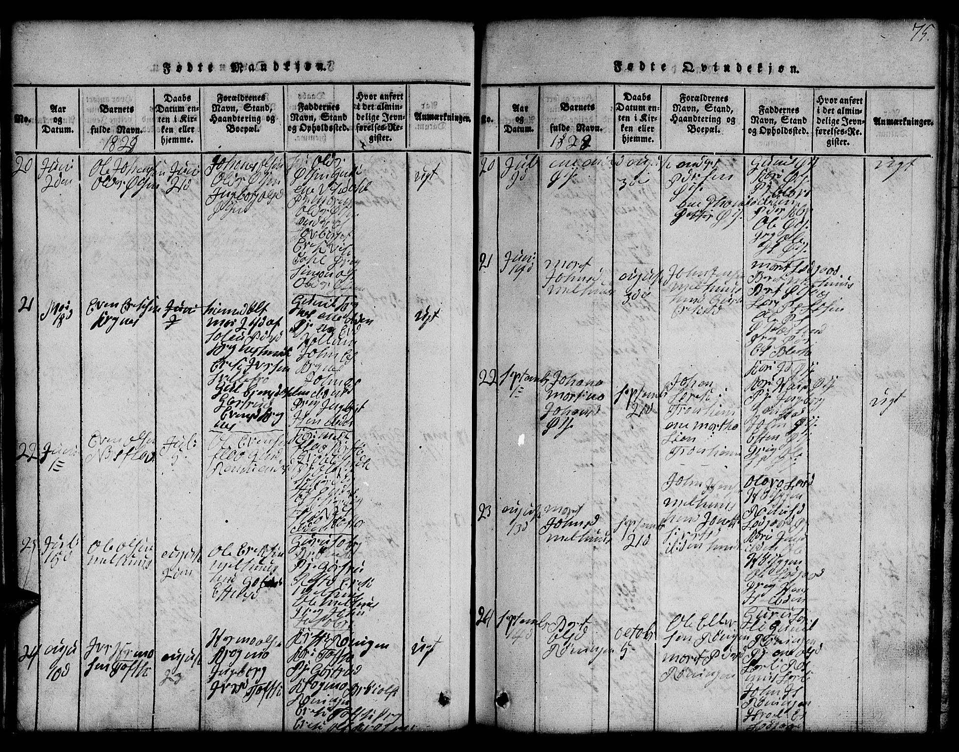 Ministerialprotokoller, klokkerbøker og fødselsregistre - Sør-Trøndelag, SAT/A-1456/691/L1092: Klokkerbok nr. 691C03, 1816-1852, s. 75