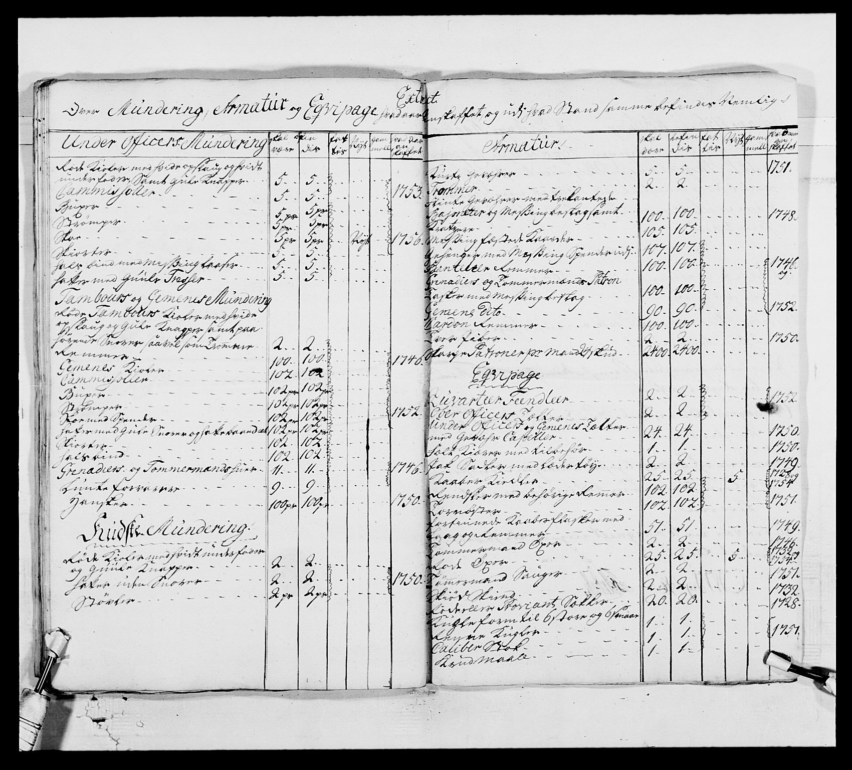 Kommanderende general (KG I) med Det norske krigsdirektorium, AV/RA-EA-5419/E/Ea/L0517: 1. Bergenhusiske regiment, 1742-1756, s. 443