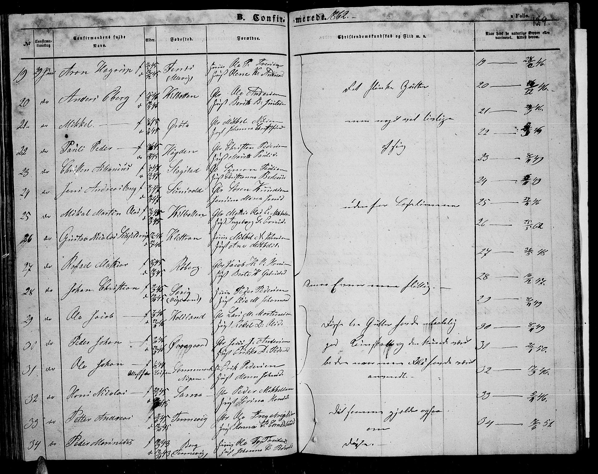 Trondenes sokneprestkontor, AV/SATØ-S-1319/H/Hb/L0007klokker: Klokkerbok nr. 7, 1855-1862, s. 129