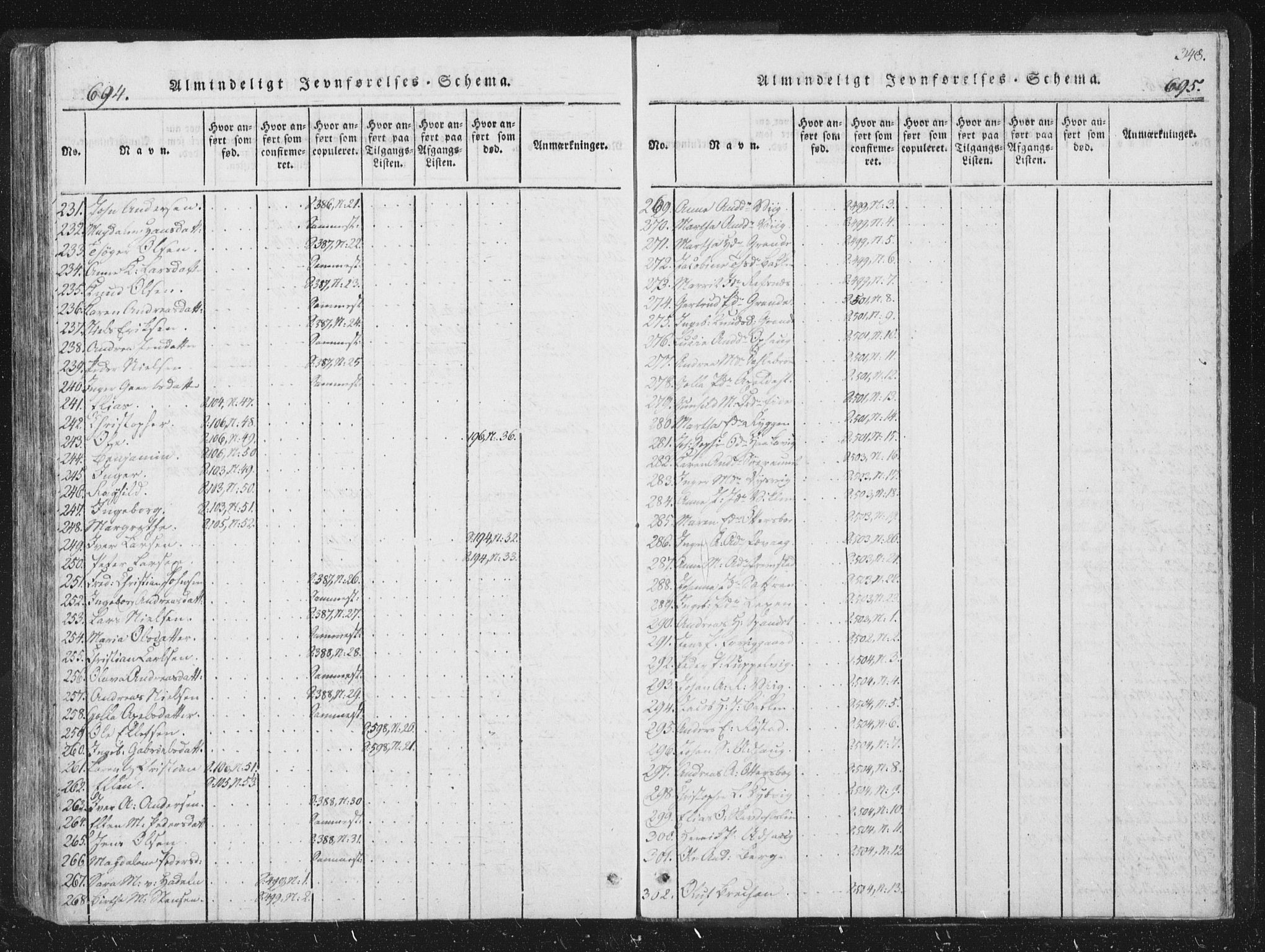 Ministerialprotokoller, klokkerbøker og fødselsregistre - Sør-Trøndelag, SAT/A-1456/659/L0734: Ministerialbok nr. 659A04, 1818-1825, s. 694-695