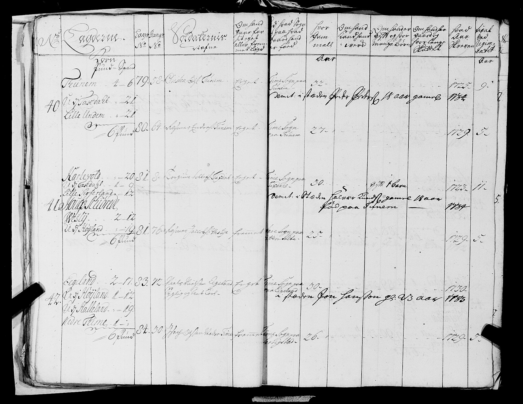 Fylkesmannen i Rogaland, AV/SAST-A-101928/99/3/325/325CA, 1655-1832, s. 2920