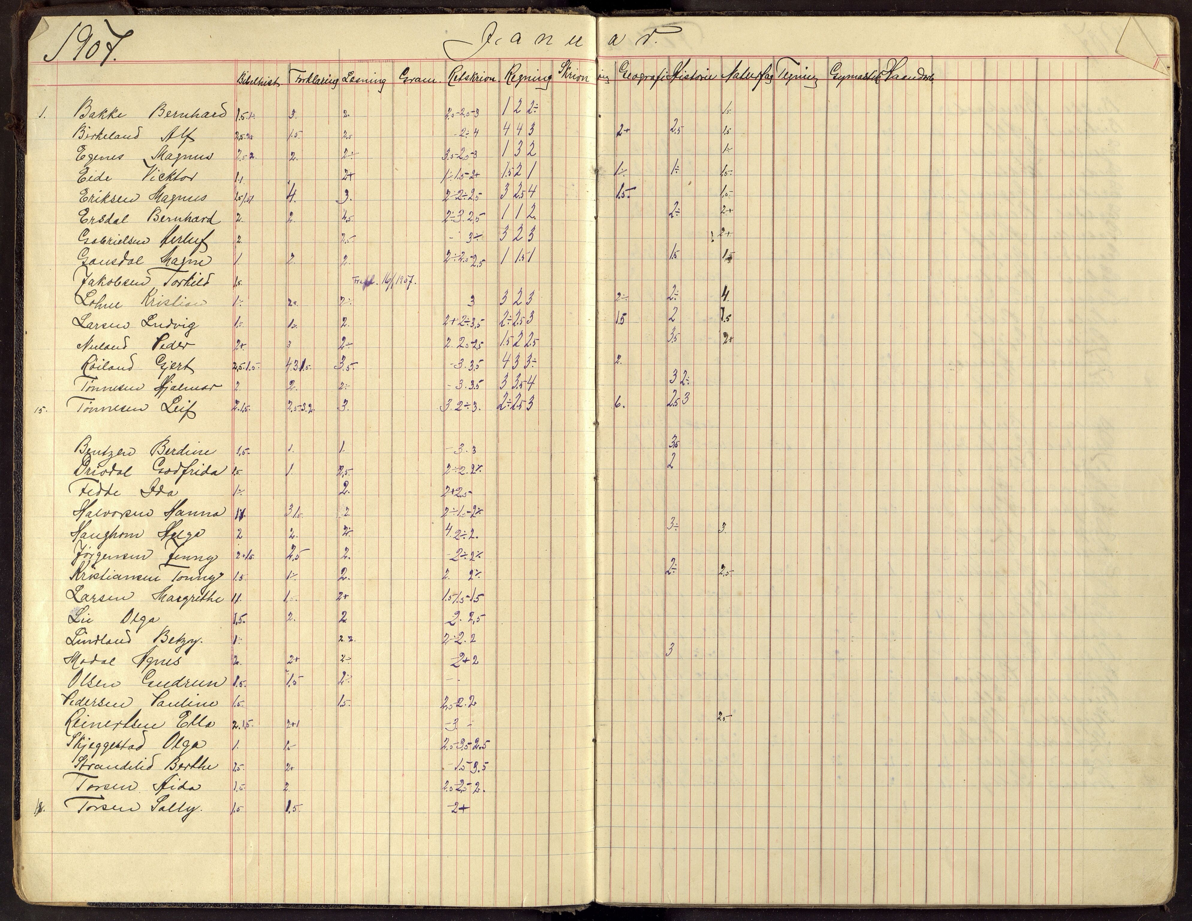 Flekkefjord By - Flekkefjord Folkeskole, ARKSOR/1004FG550/G/L0006: Karakterprotokoll, 1907-1912