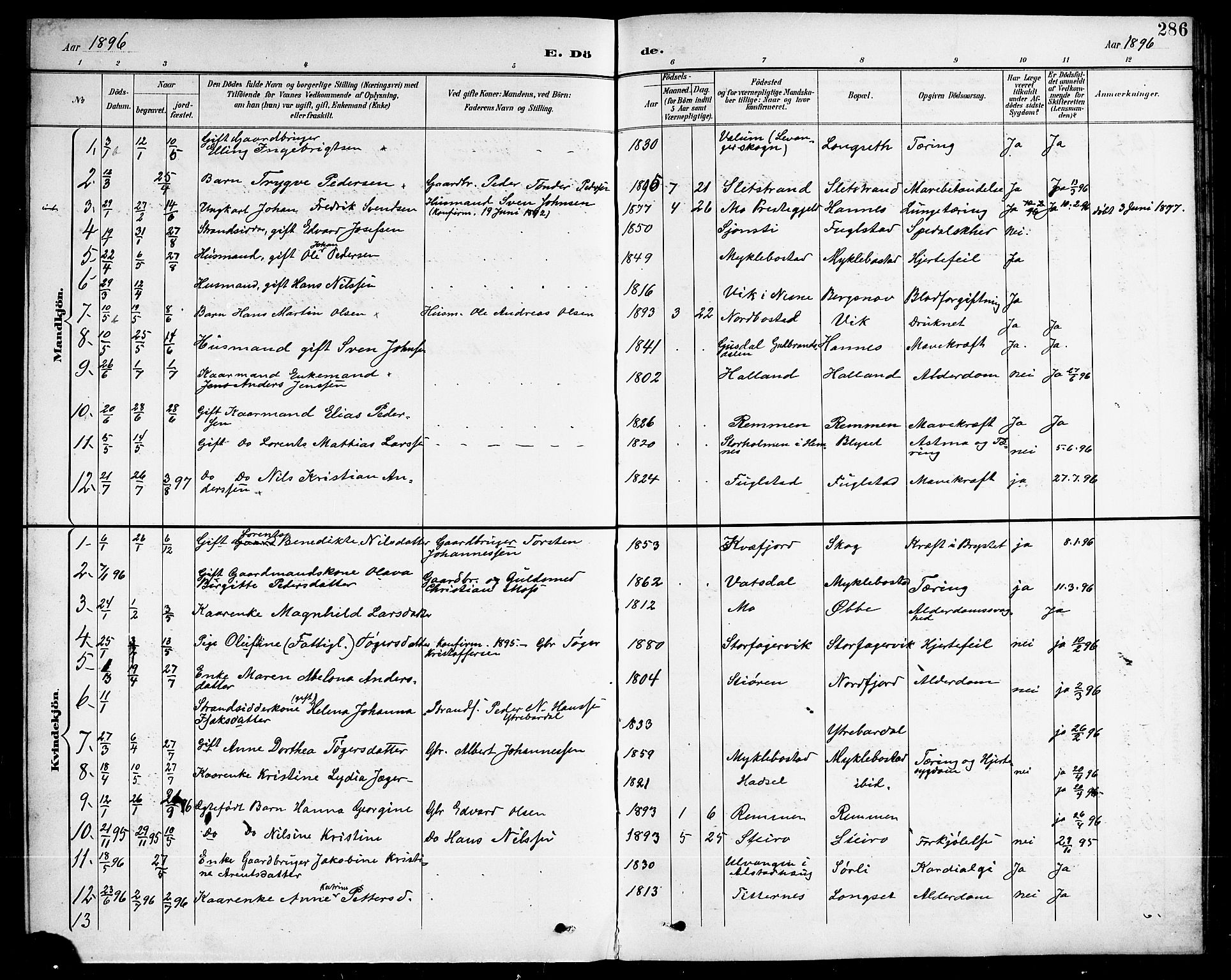 Ministerialprotokoller, klokkerbøker og fødselsregistre - Nordland, SAT/A-1459/838/L0559: Klokkerbok nr. 838C06, 1893-1910, s. 286