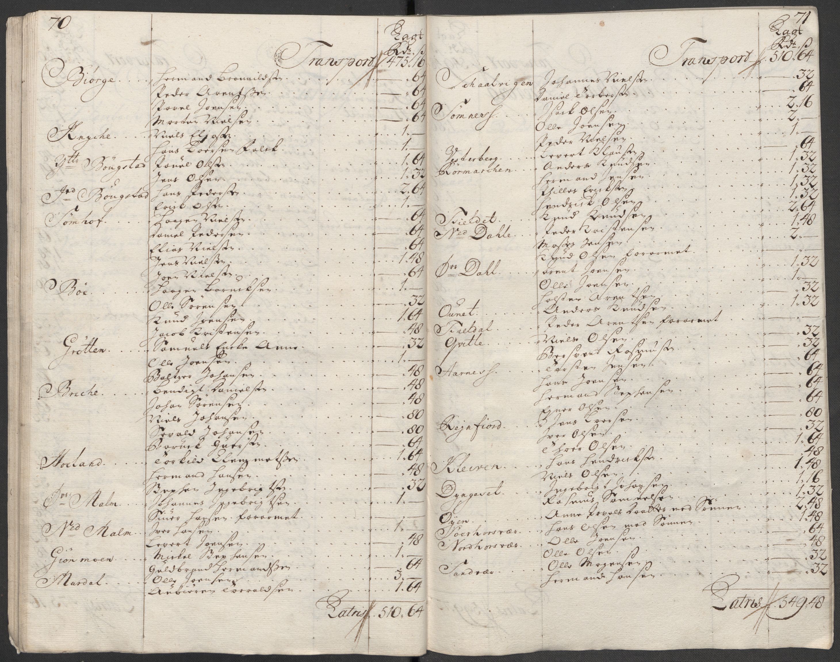 Rentekammeret inntil 1814, Reviderte regnskaper, Fogderegnskap, AV/RA-EA-4092/R65/L4516: Fogderegnskap Helgeland, 1718, s. 168