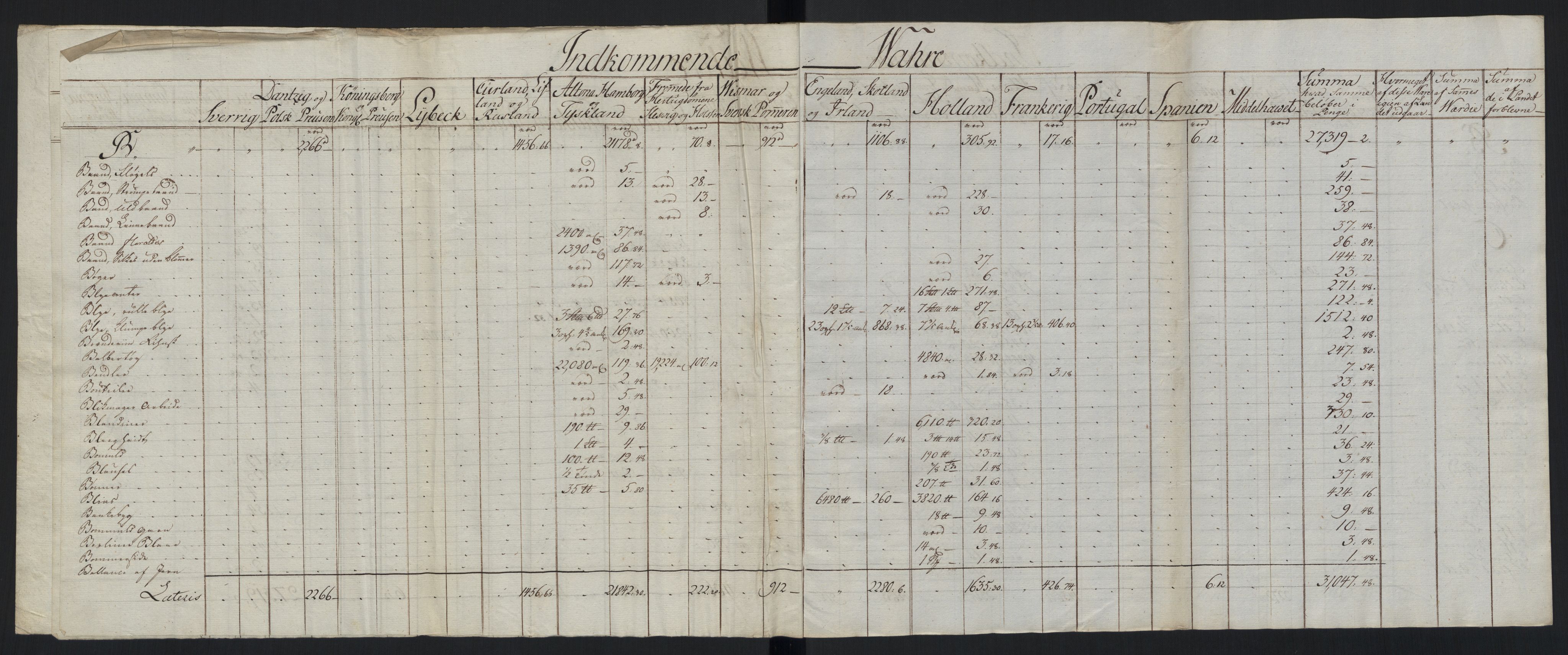 Generaltollkammeret, tollregnskaper, RA/EA-5490/R33/L0213/0001: Tollregnskaper Trondheim A / Tabeller over inn- og utførte varer fra og til fremmede steder, 1786-1795, s. 101