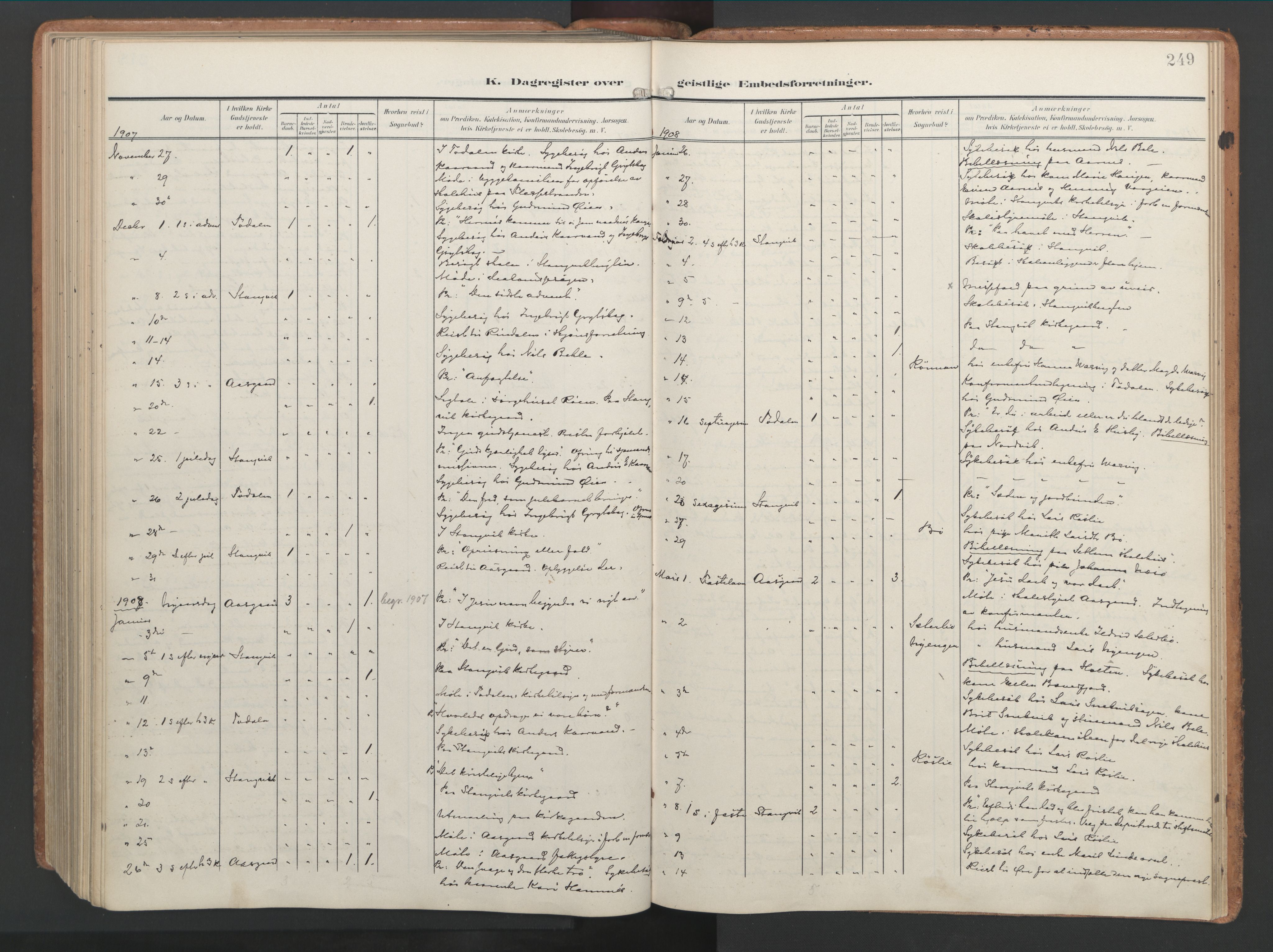 Ministerialprotokoller, klokkerbøker og fødselsregistre - Møre og Romsdal, SAT/A-1454/592/L1030: Ministerialbok nr. 592A08, 1901-1925, s. 249