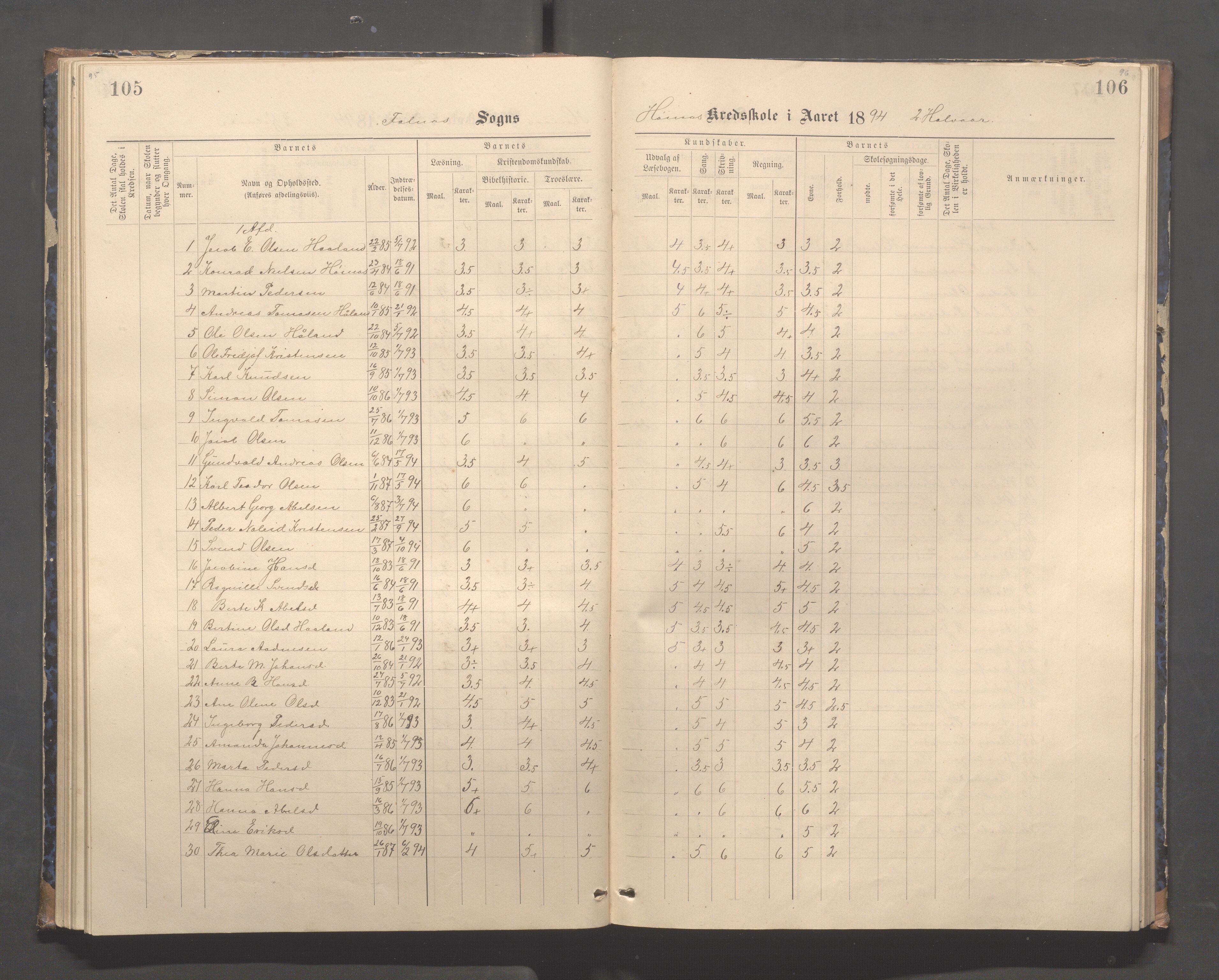 Skudenes kommune - Syre - Høynes skole, IKAR/A-307/H/L0005: Skoleprotokoll - Syre - Høynes, 1886-1898, s. 95-96