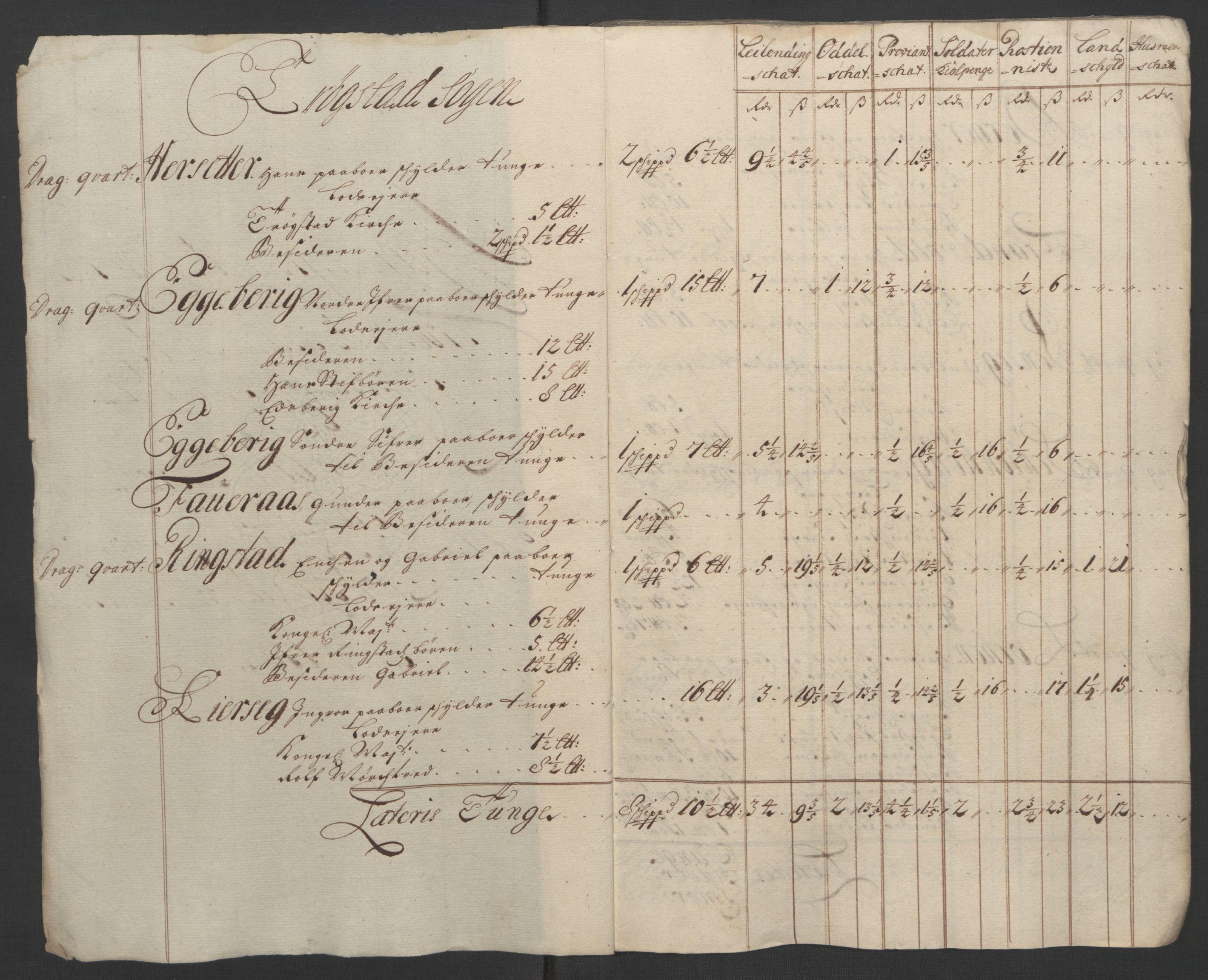 Rentekammeret inntil 1814, Reviderte regnskaper, Fogderegnskap, AV/RA-EA-4092/R07/L0296: Fogderegnskap Rakkestad, Heggen og Frøland, 1704, s. 146