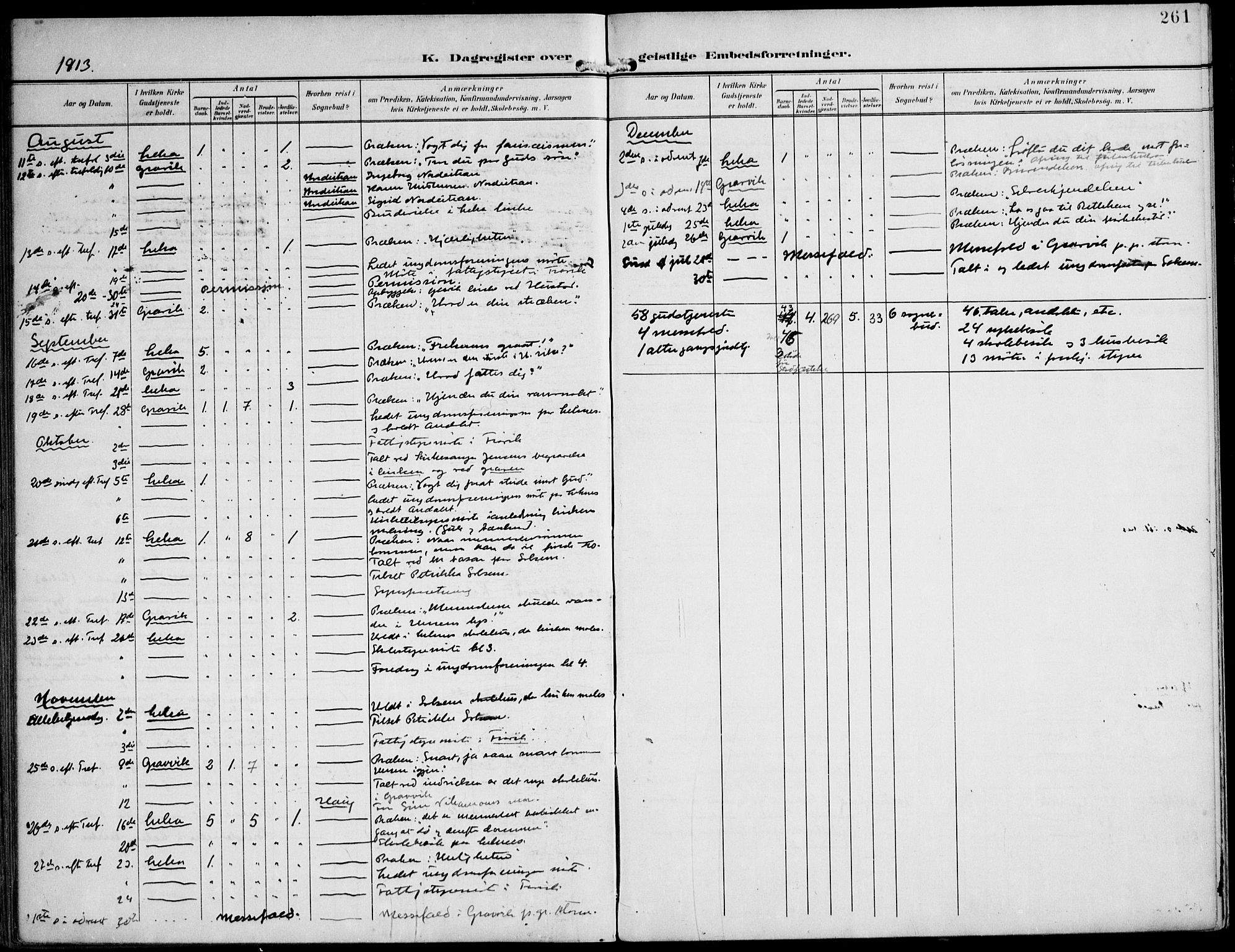 Ministerialprotokoller, klokkerbøker og fødselsregistre - Nord-Trøndelag, SAT/A-1458/788/L0698: Ministerialbok nr. 788A05, 1902-1921, s. 261