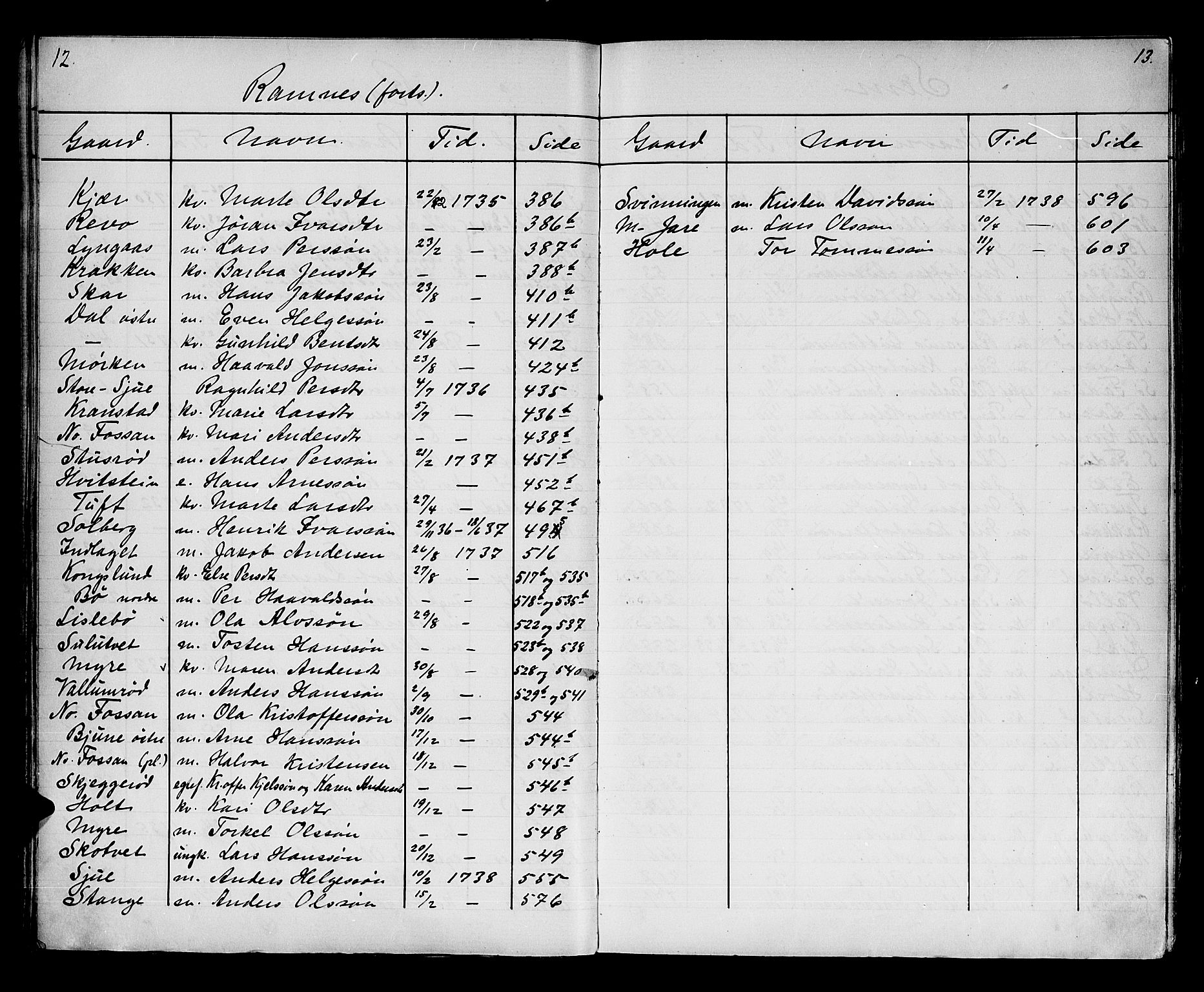 Søndre Jarlsberg sorenskriveri, AV/SAKO-A-129/H/Hb/Hba/L0018: Lorens Bergs register til Hba/L0001-L0013, 1700-1808