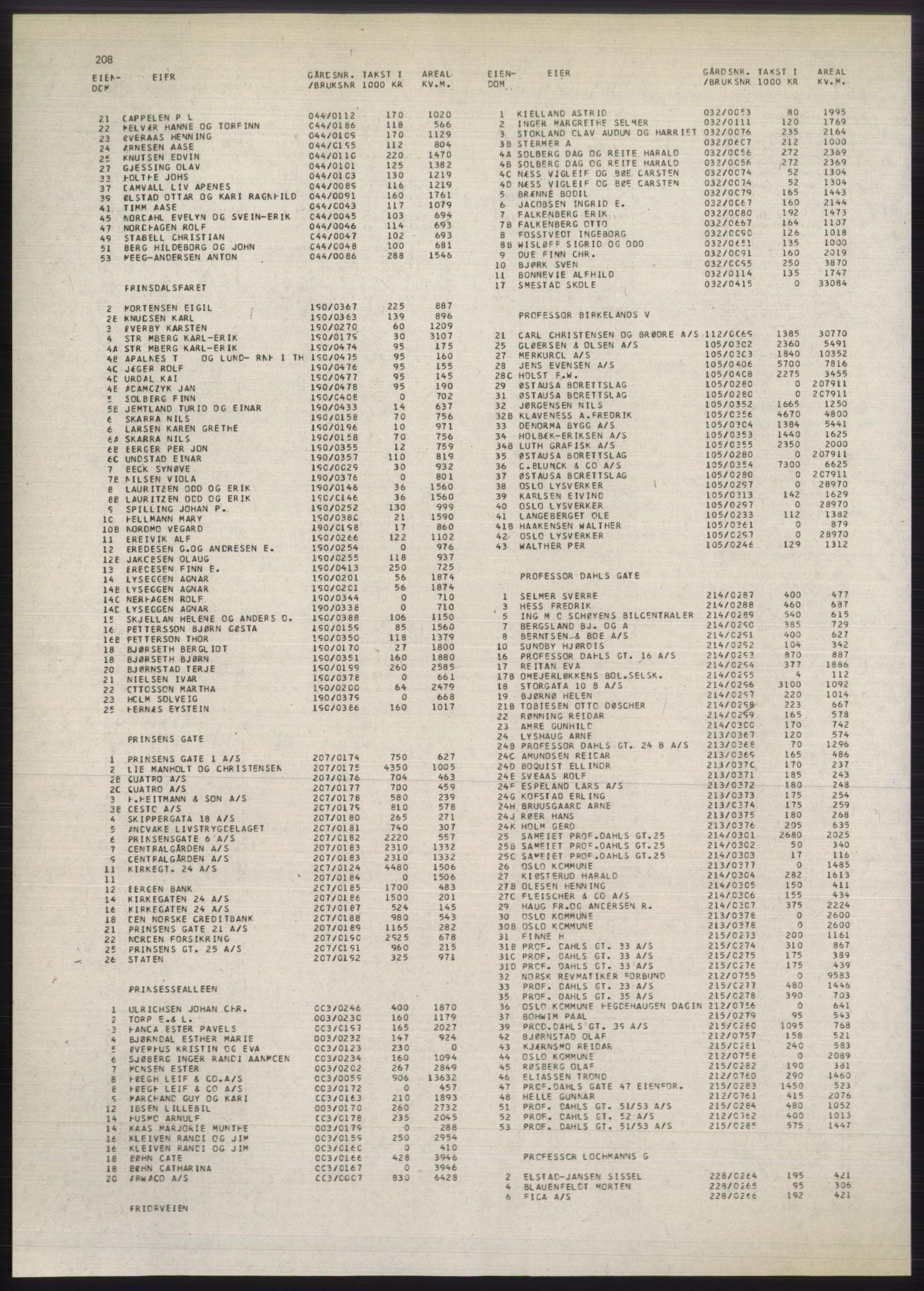 Kristiania/Oslo adressebok, PUBL/-, 1980-1981, s. 208