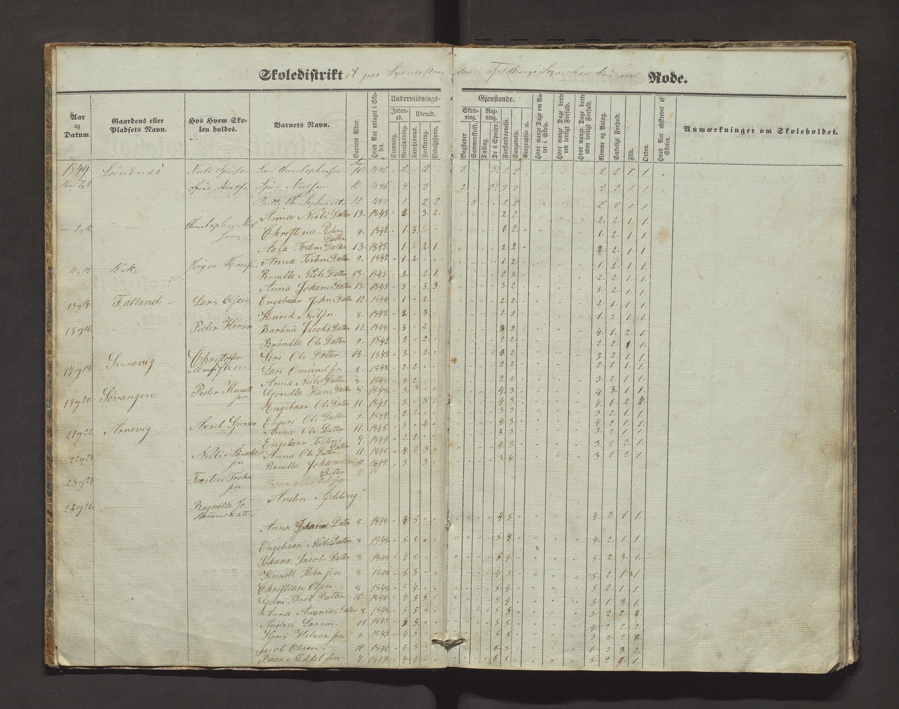 Fjelberg kommune. Barneskulane, IKAH/1213-231/F/Fa/L0002: Skuleprotokoll for skuledistriktet på Sydnesstranda, 1849-1861