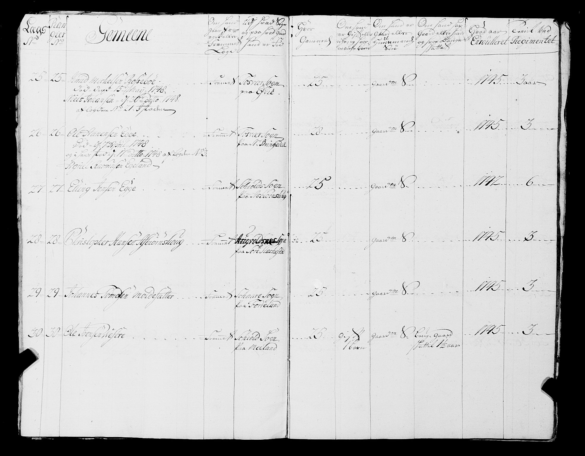 Fylkesmannen i Rogaland, AV/SAST-A-101928/99/3/325/325CA, 1655-1832, s. 3962