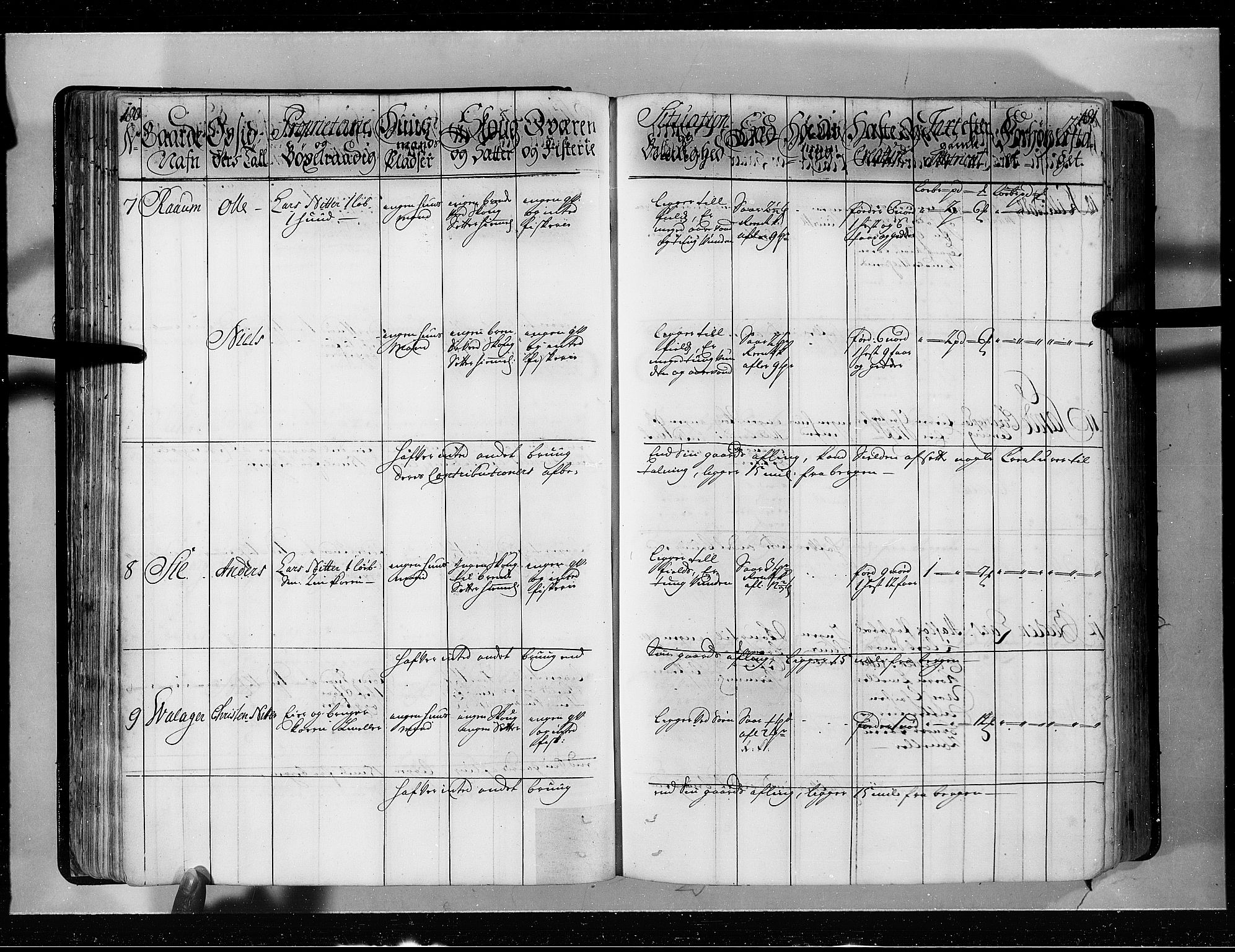 Rentekammeret inntil 1814, Realistisk ordnet avdeling, AV/RA-EA-4070/N/Nb/Nbf/L0143: Ytre og Indre Sogn eksaminasjonsprotokoll, 1723, s. 95