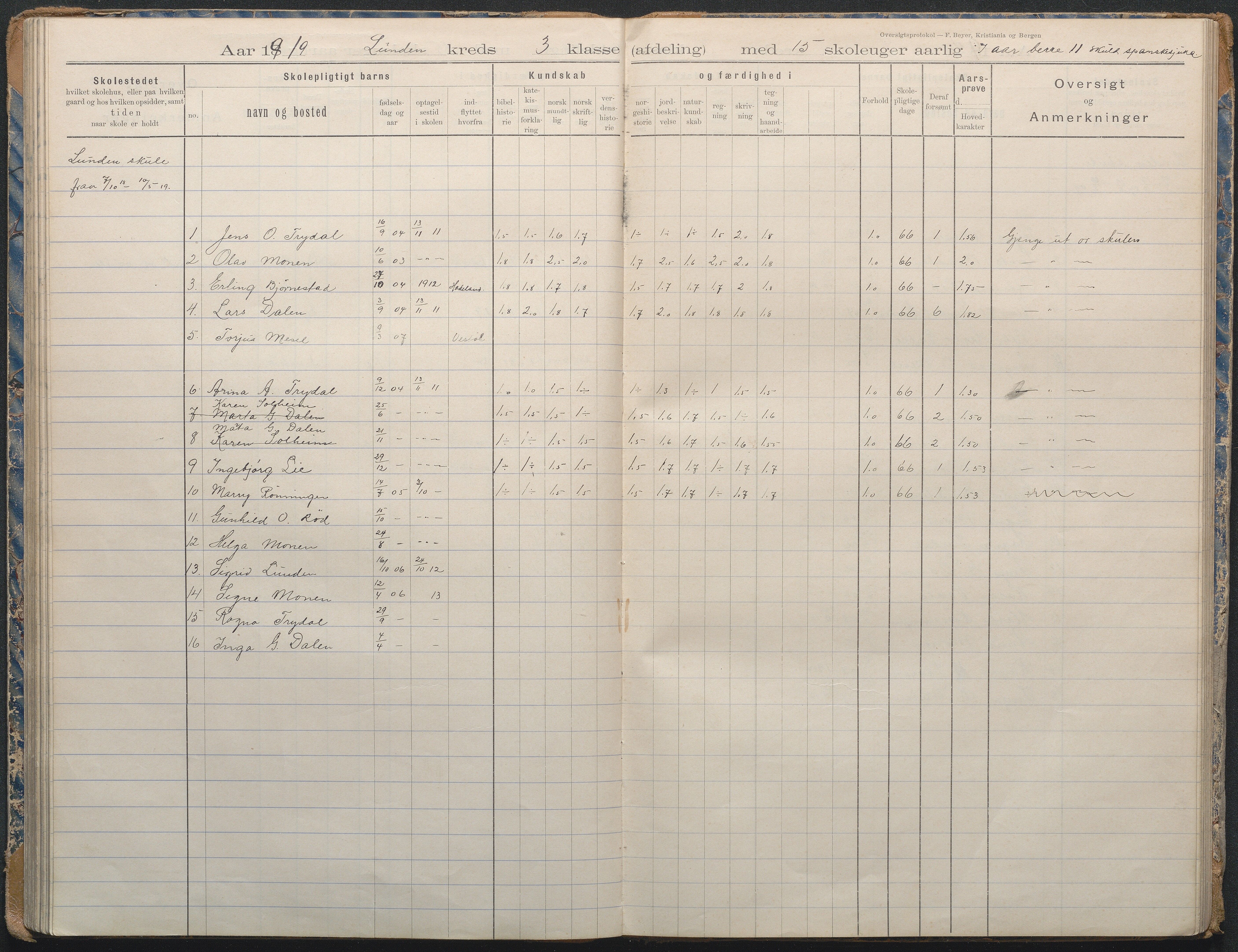 Gjerstad Kommune, Lunden Skole, AAKS/KA0911-550b/F02/L0002: Karakterprotokoll, 1892-1966