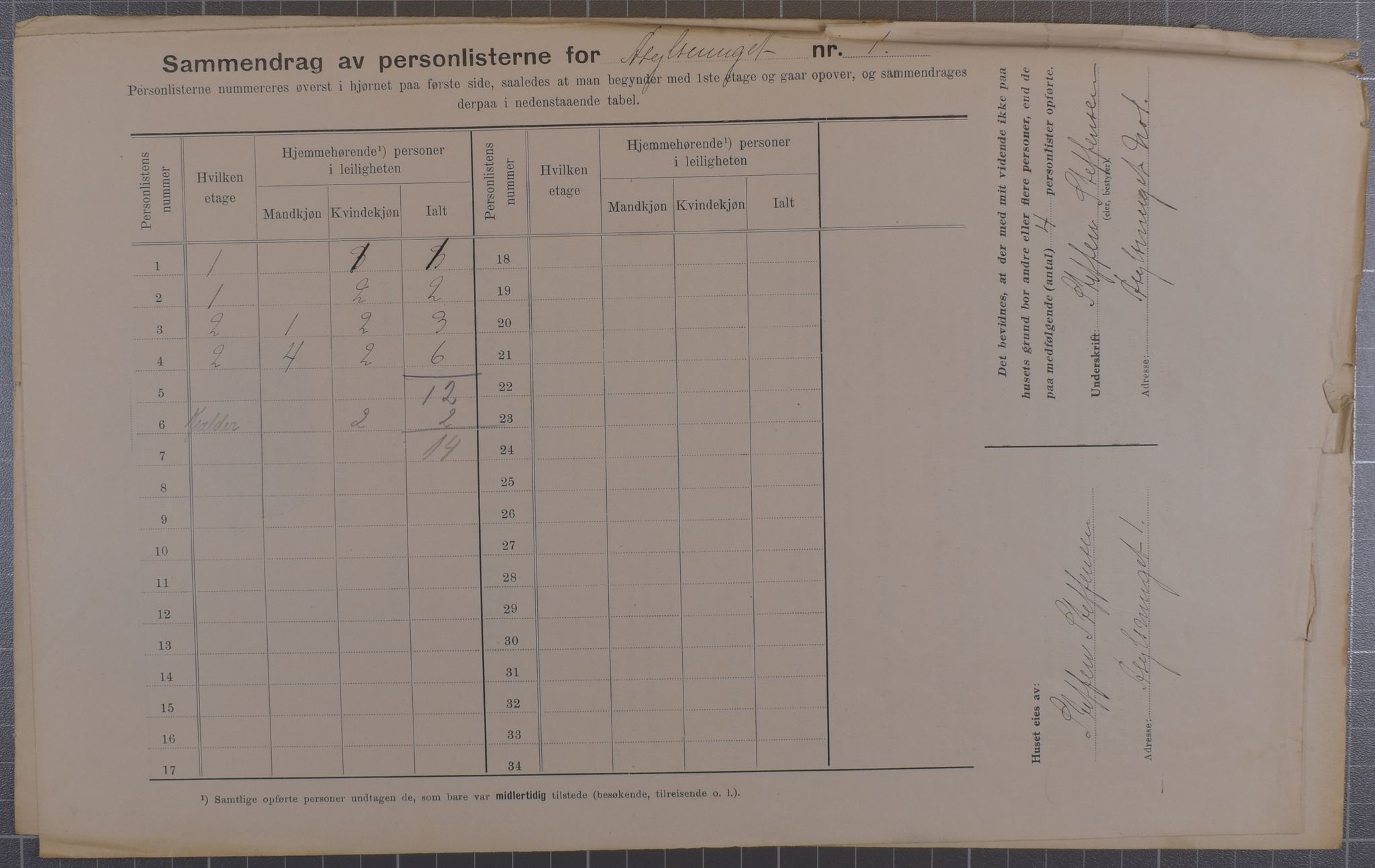 SAB, Kommunal folketelling 1912 for Bergen kjøpstad, 1912, s. 1695