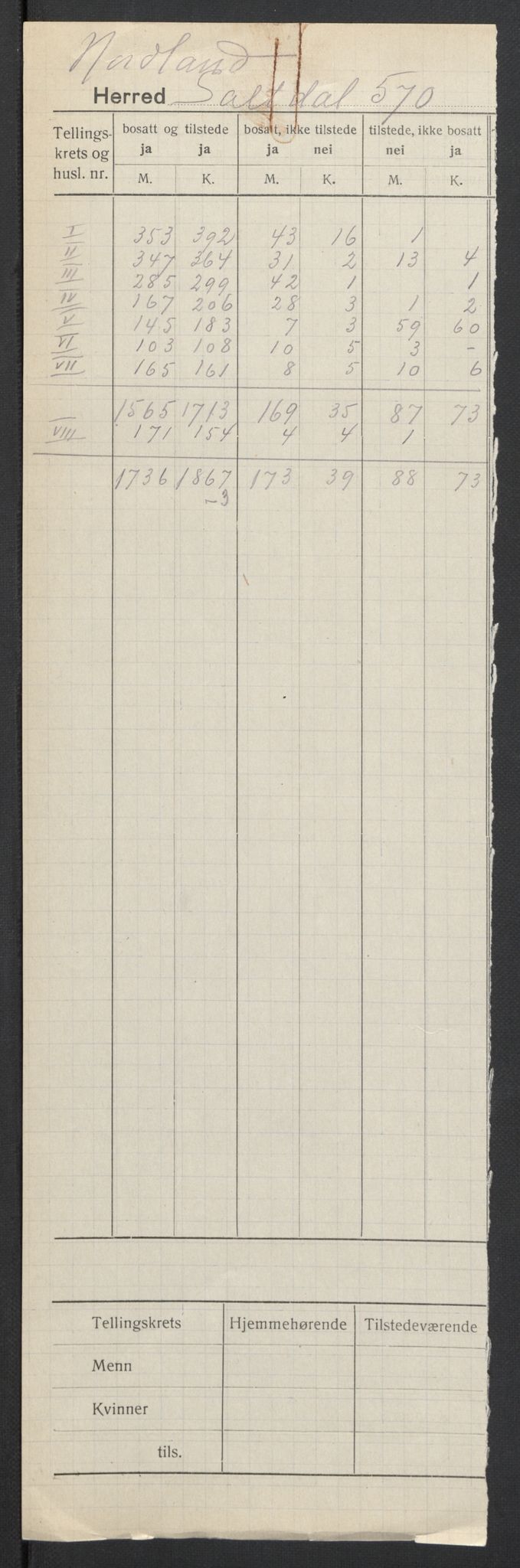 SAT, Folketelling 1920 for 1840 Saltdal herred, 1920, s. 2