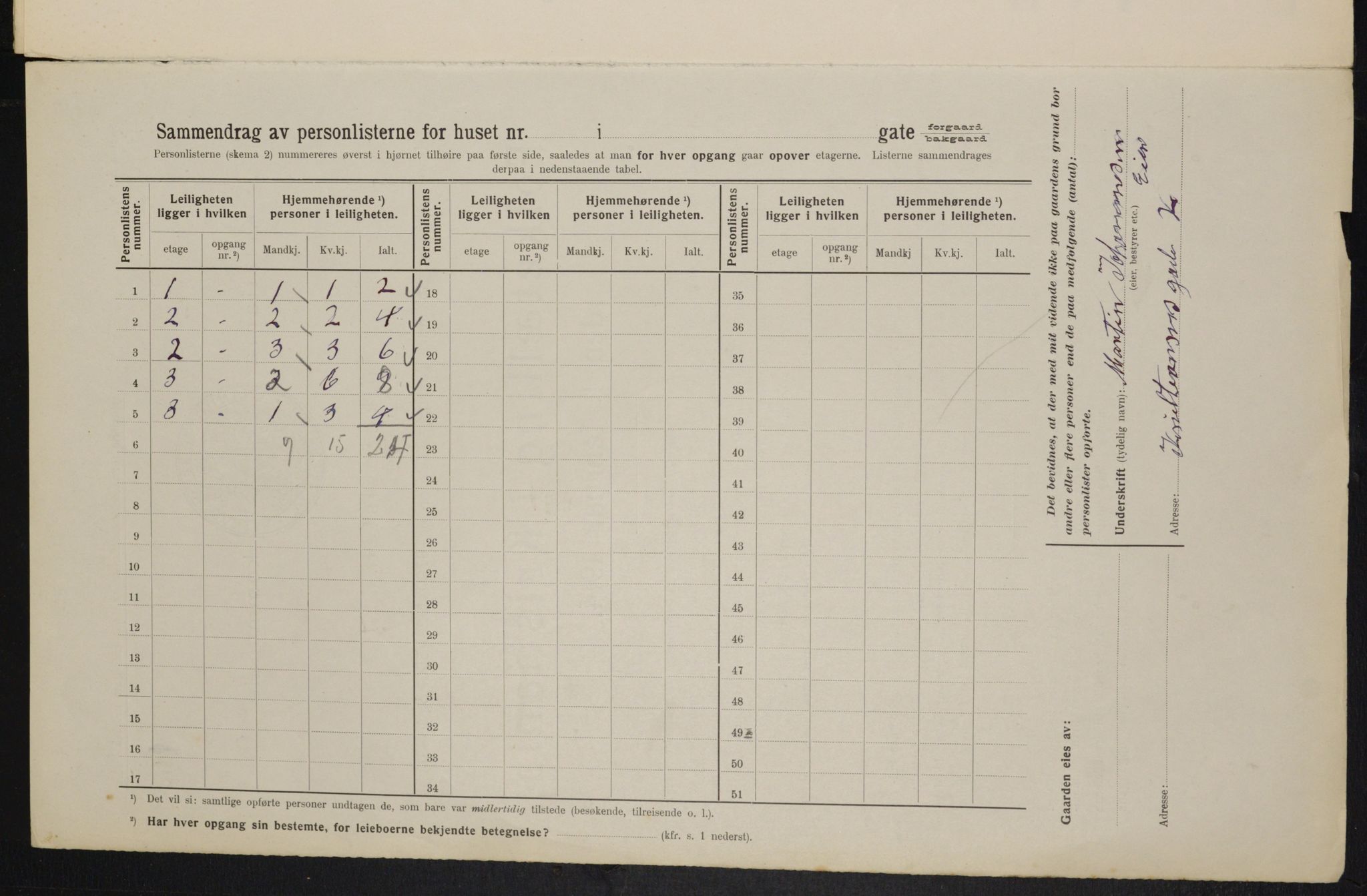 OBA, Kommunal folketelling 1.2.1914 for Kristiania, 1914, s. 54155